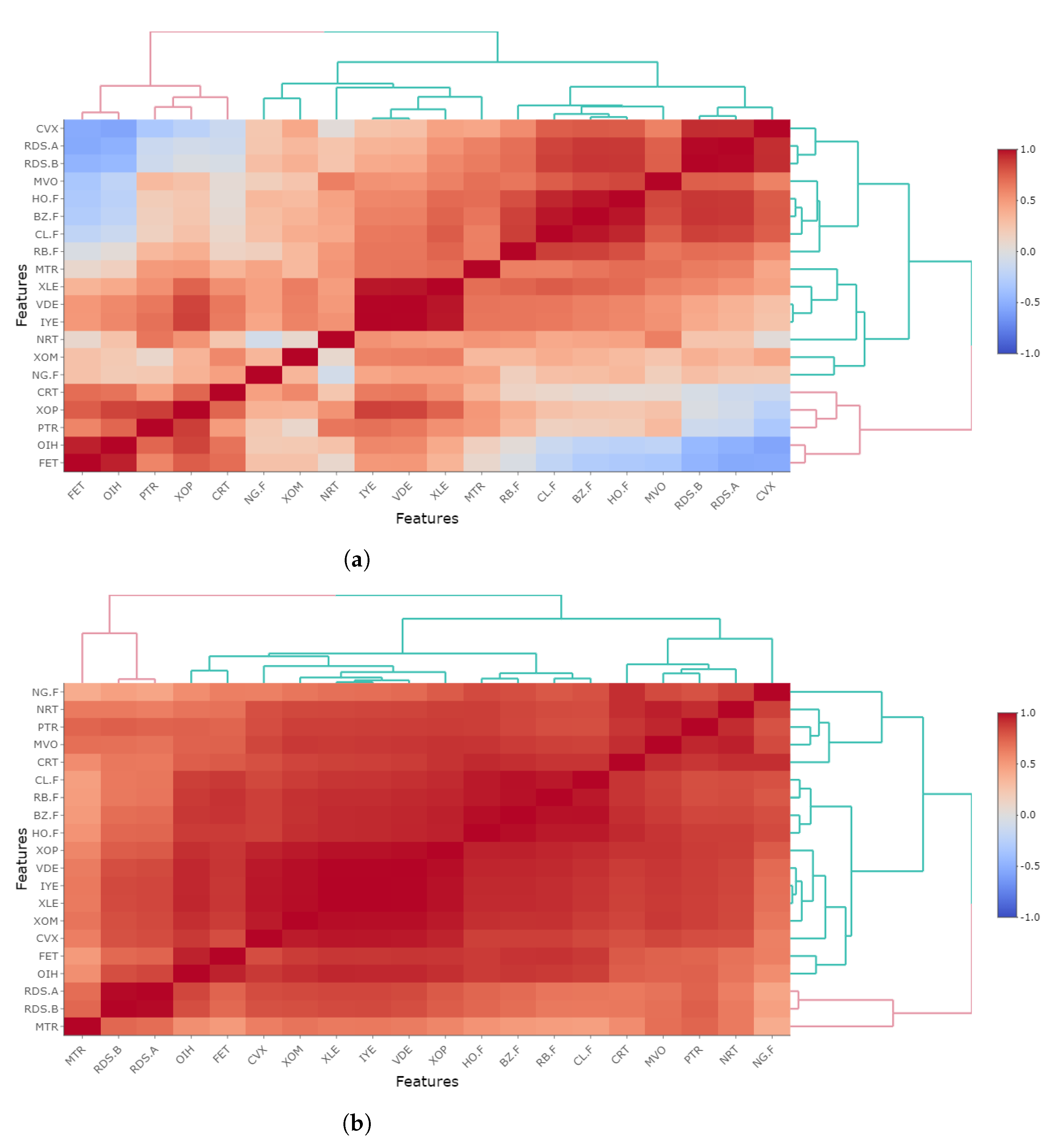 Energies 15 04584 g003