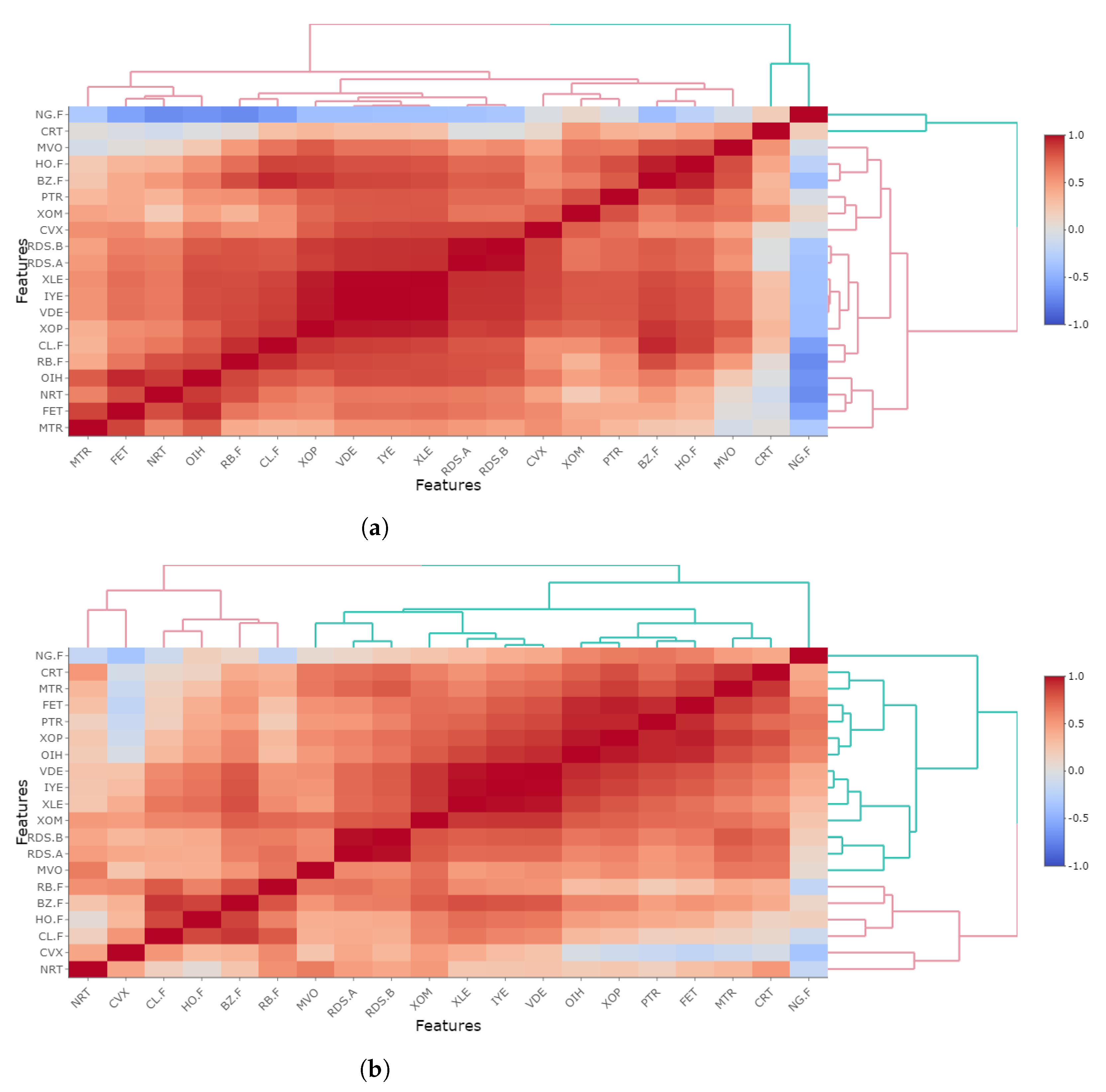 Energies 15 04584 g004