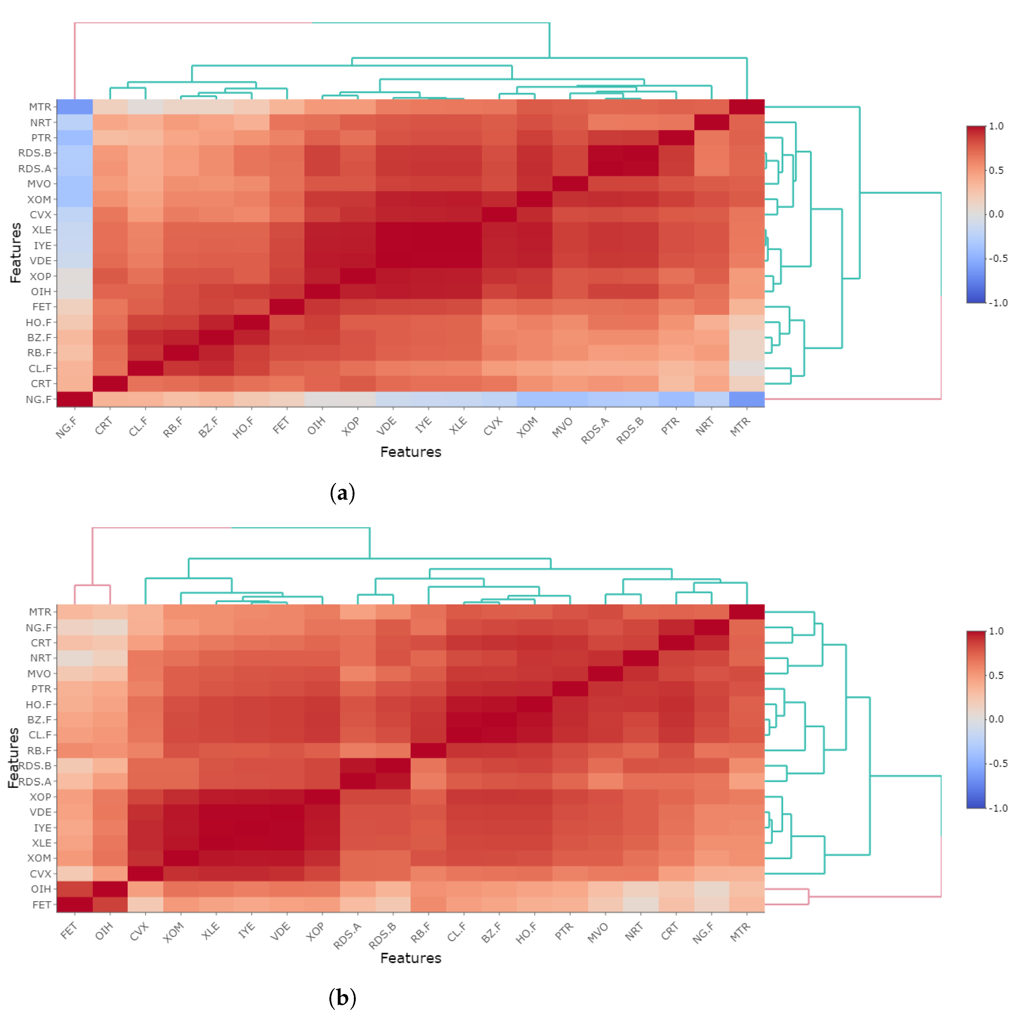Energies 15 04584 g005