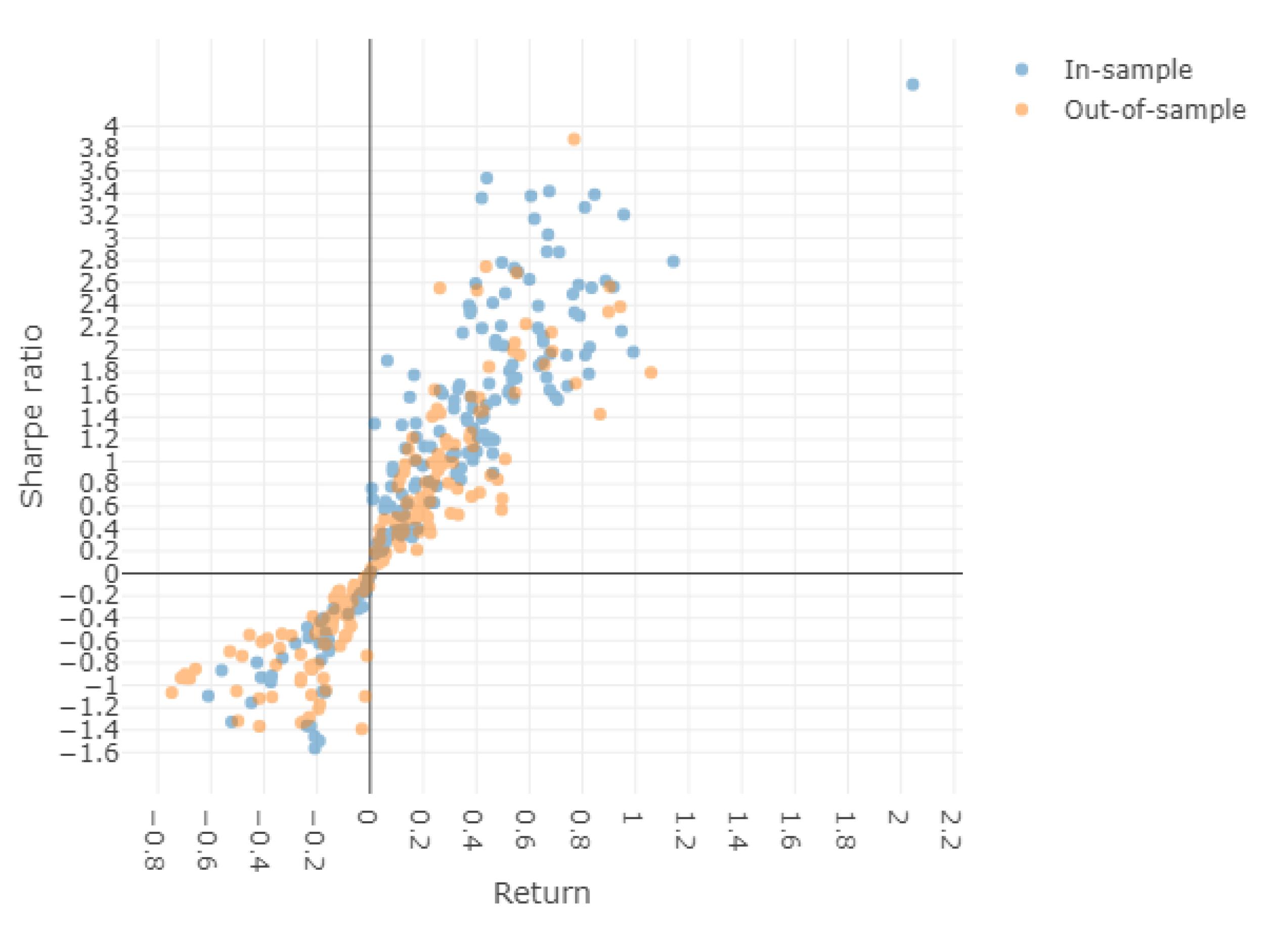 Energies 15 04584 g007