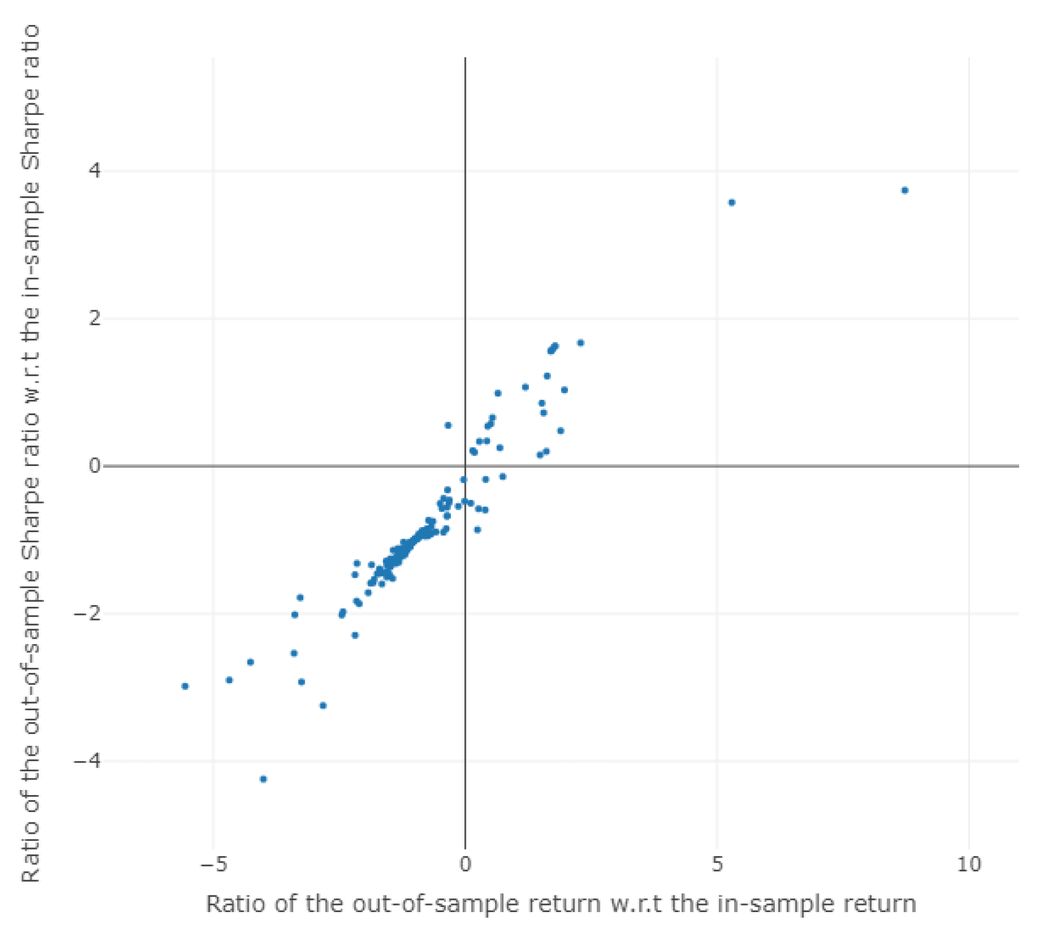 Energies 15 04584 g011