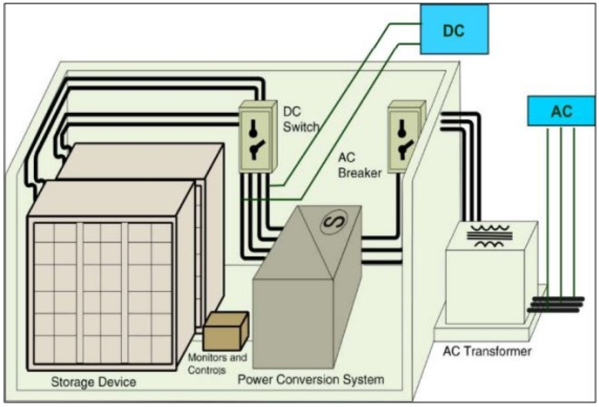 Energies 15 04586 g003