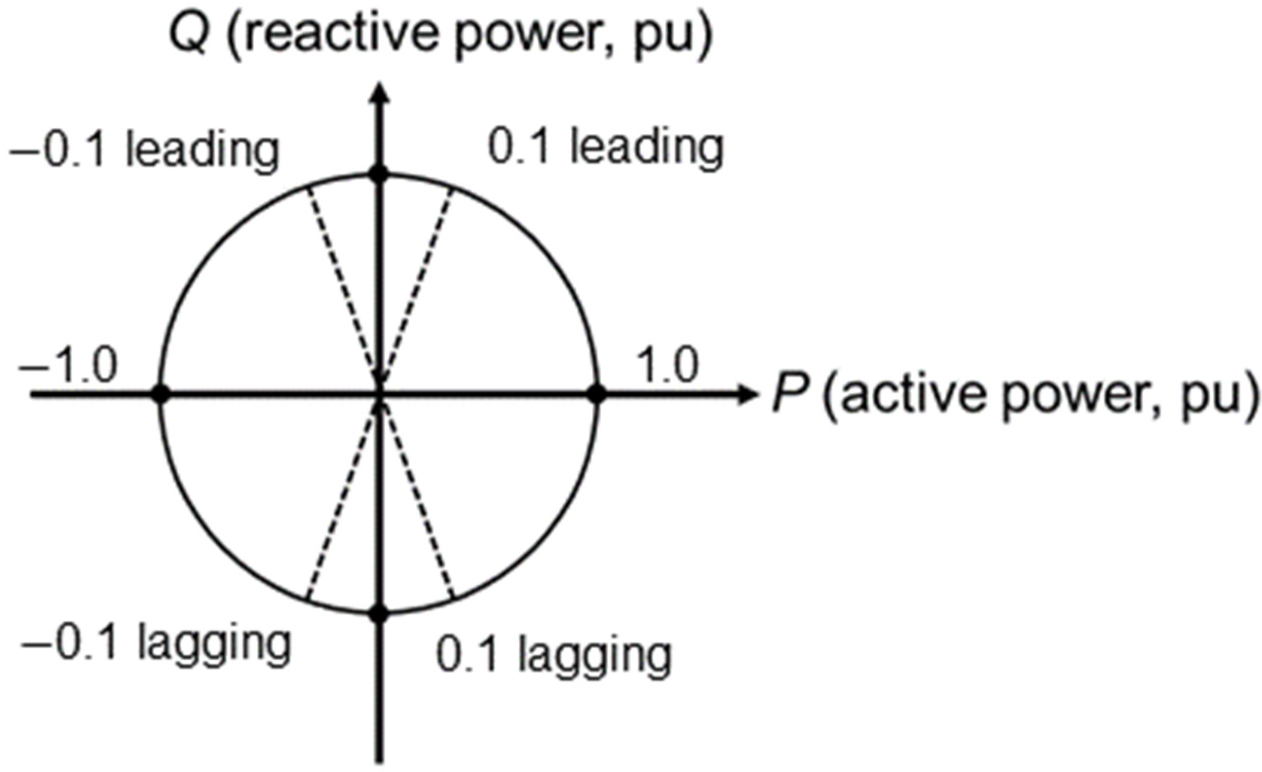 Energies 15 04586 g004