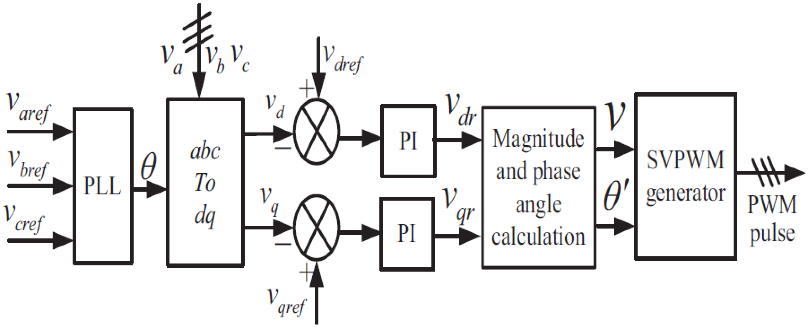 Energies 15 04586 g006