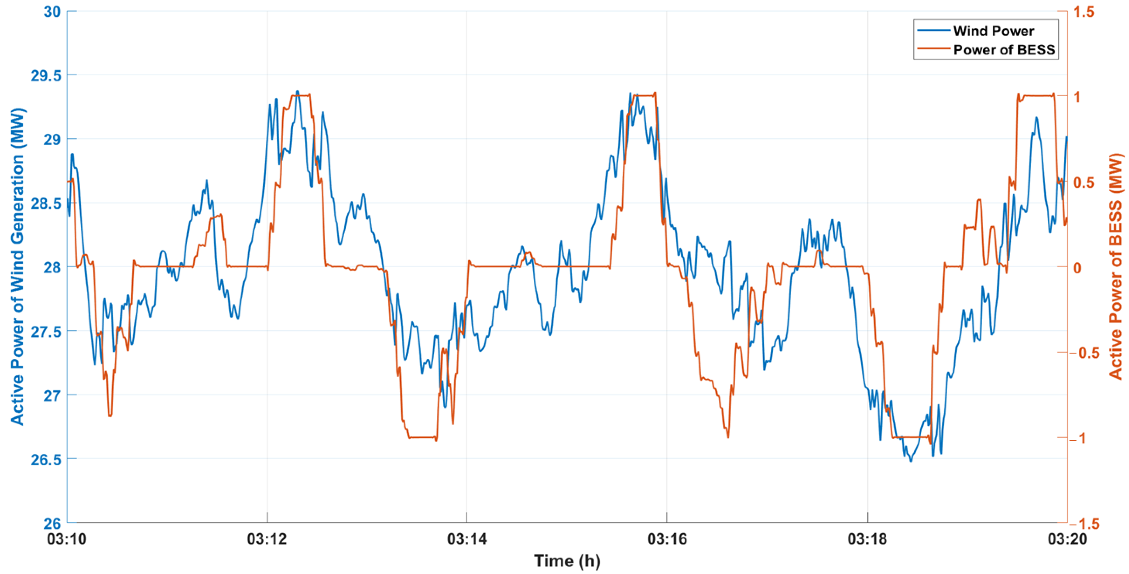 Energies 15 04586 g007