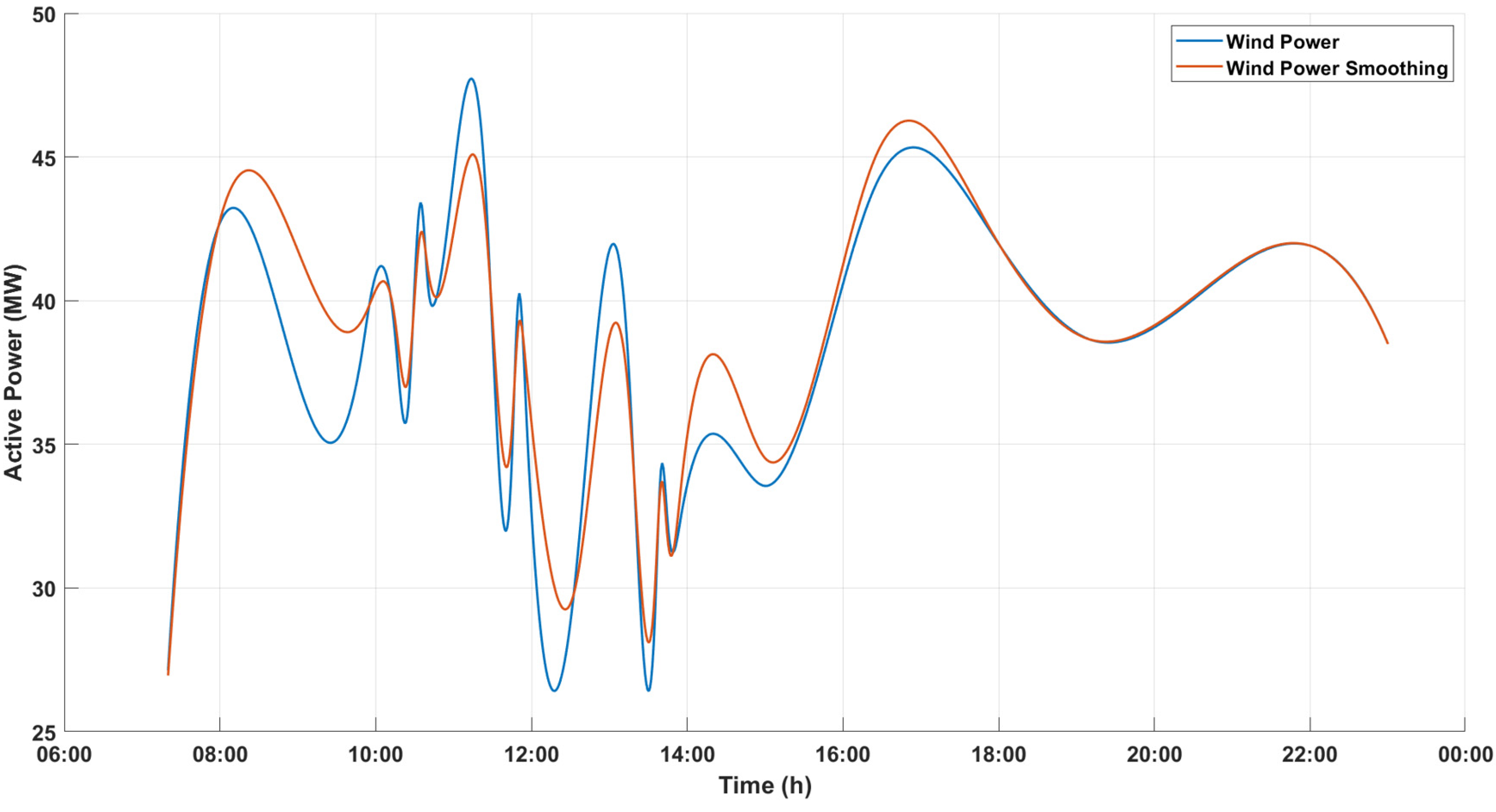 Energies 15 04586 g008