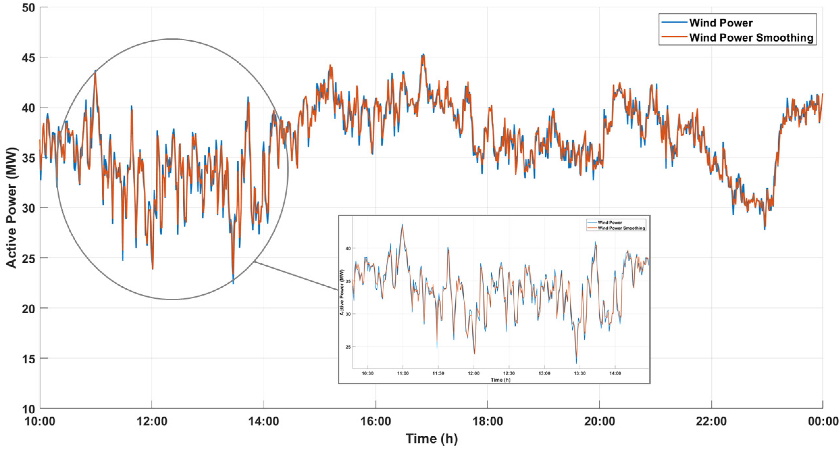 Energies 15 04586 g009