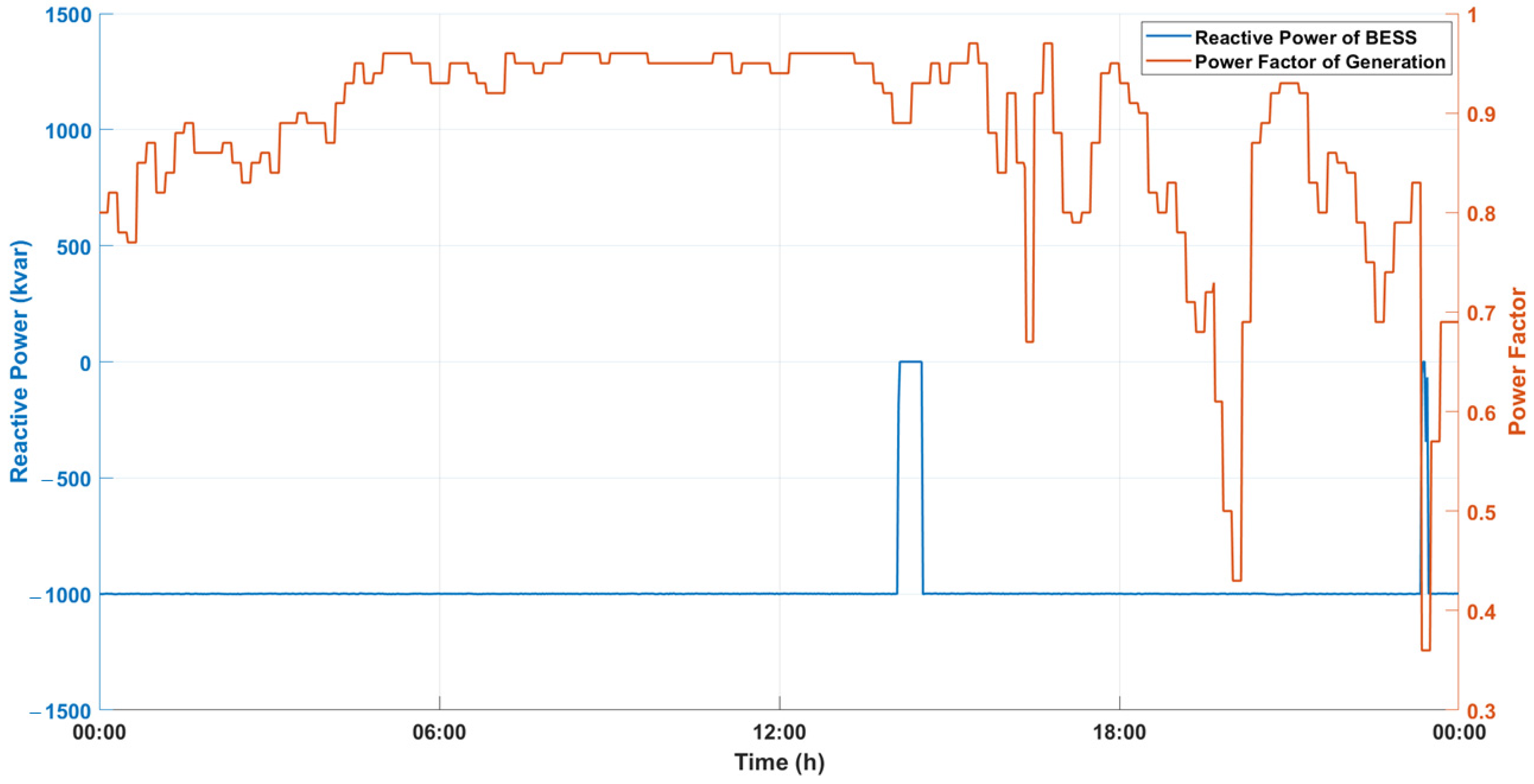 Energies 15 04586 g010