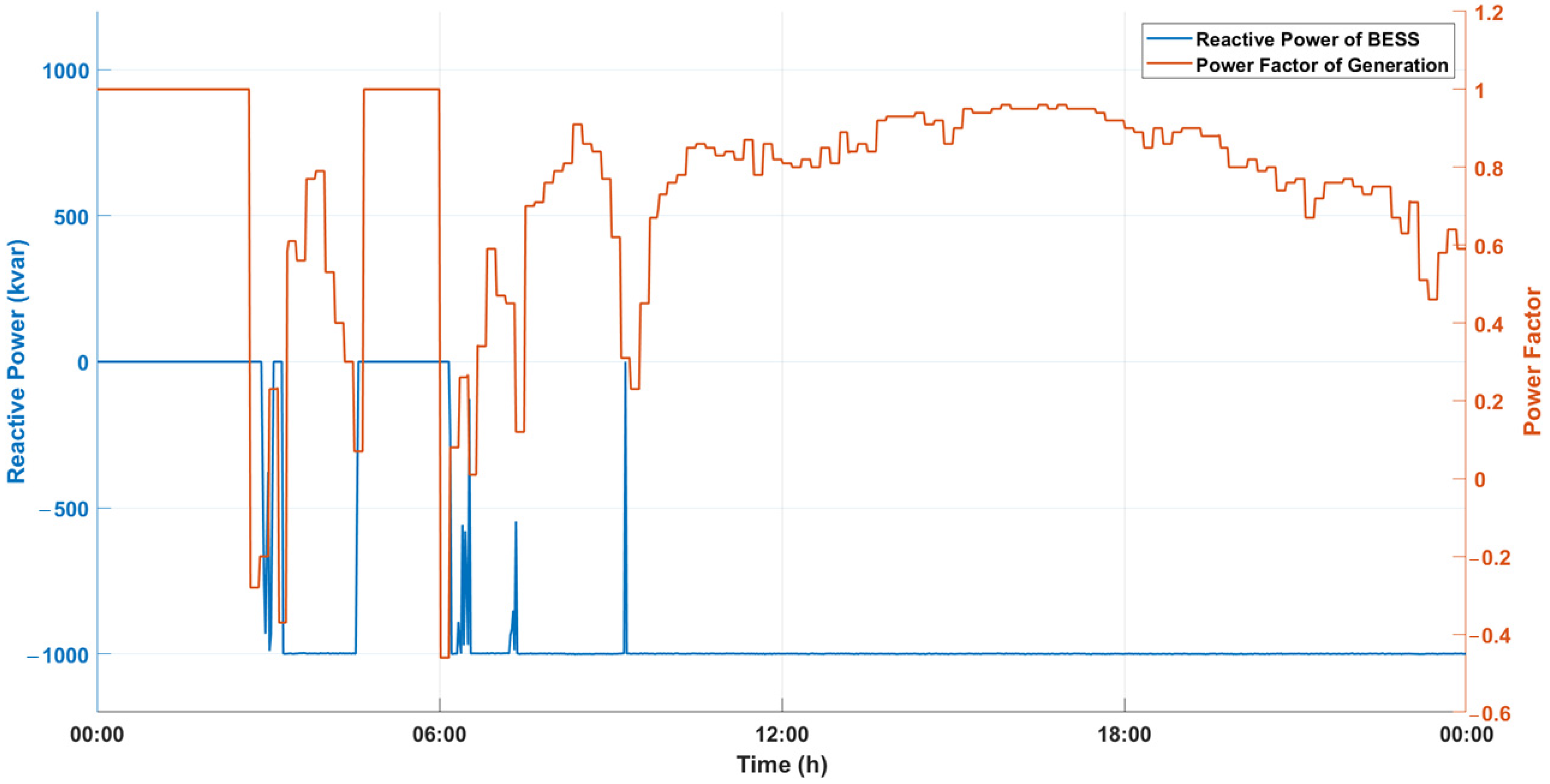 Energies 15 04586 g011