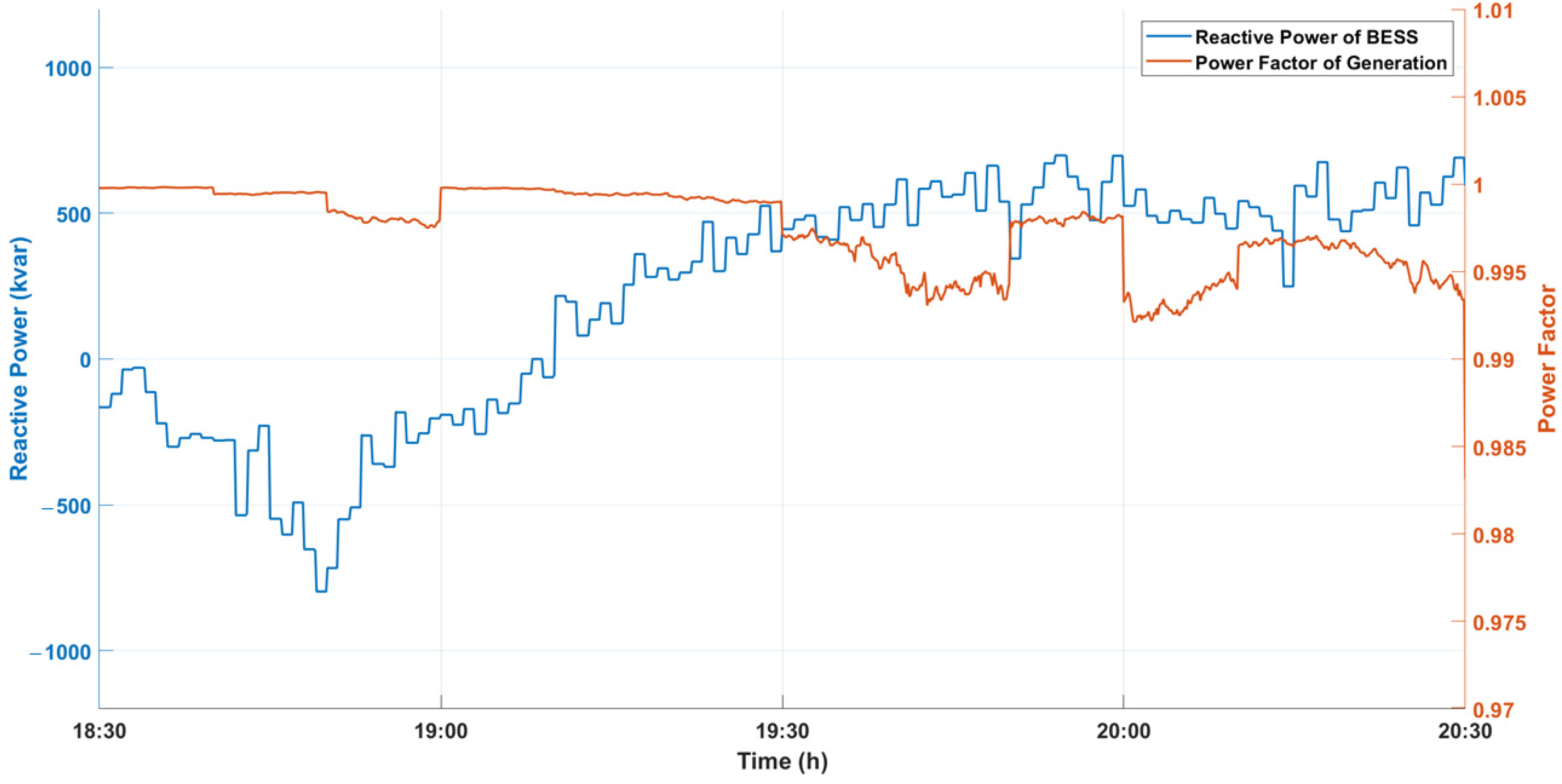 Energies 15 04586 g012