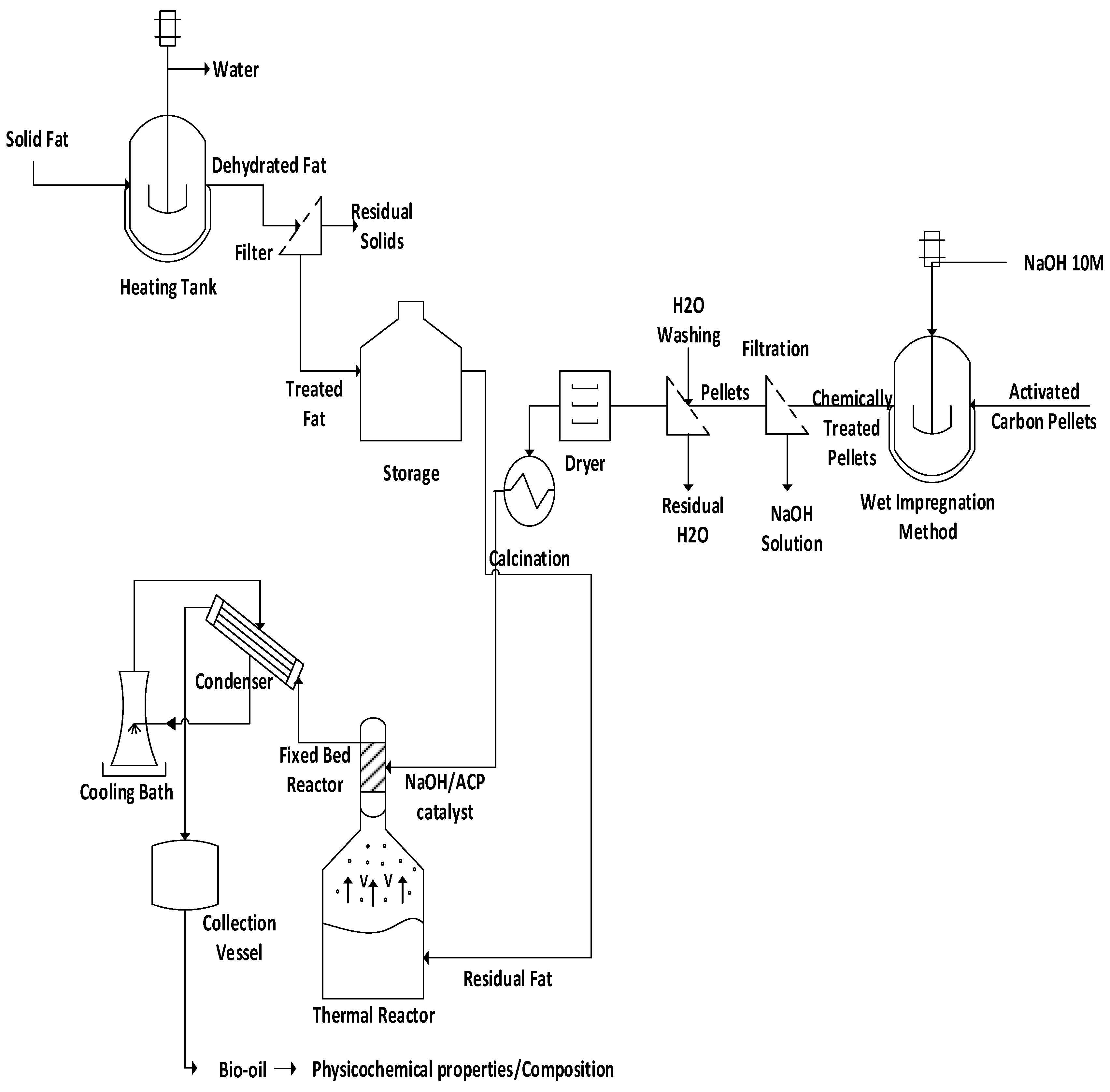 Energies 15 04587 g001