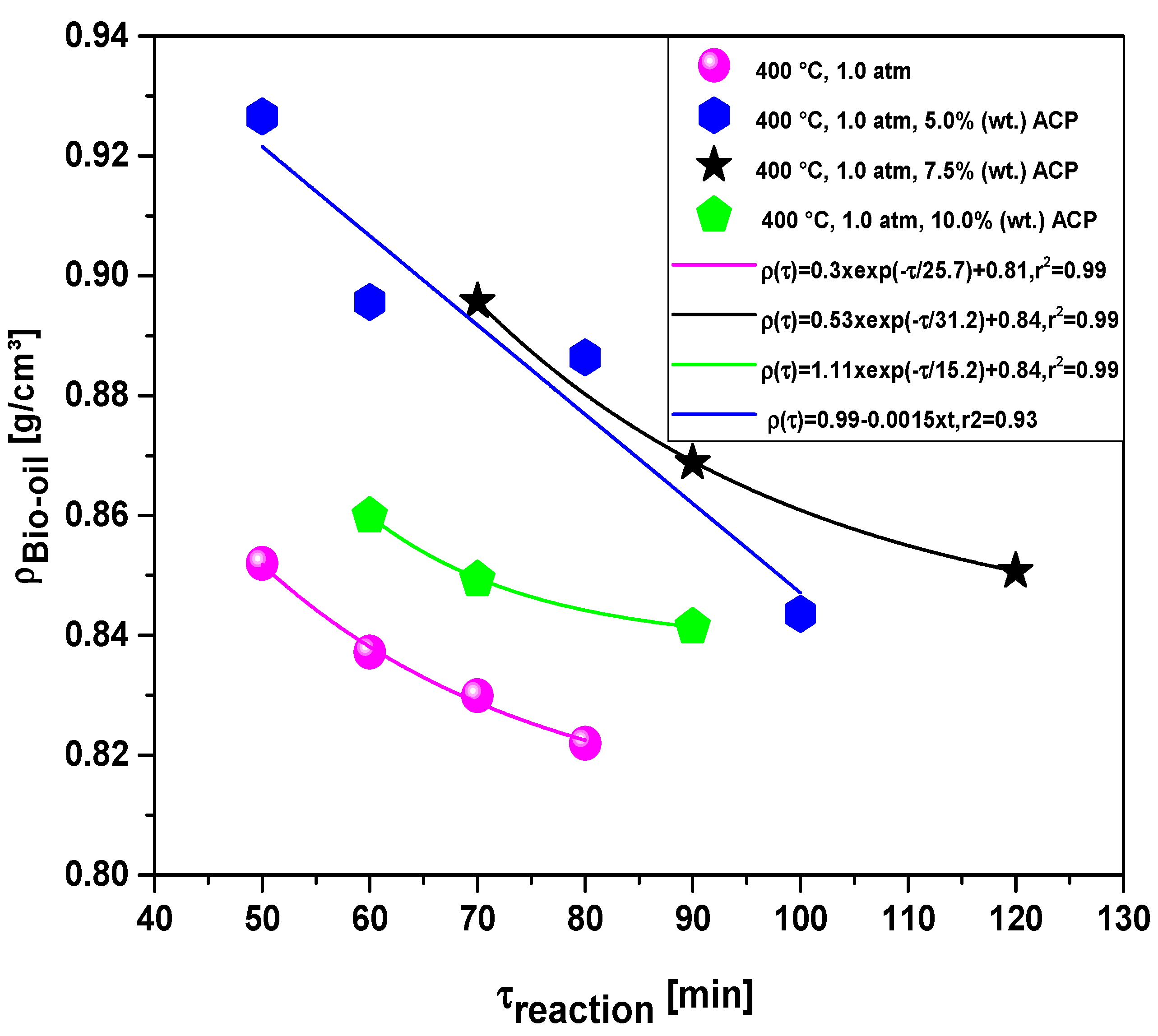 Energies 15 04587 g014