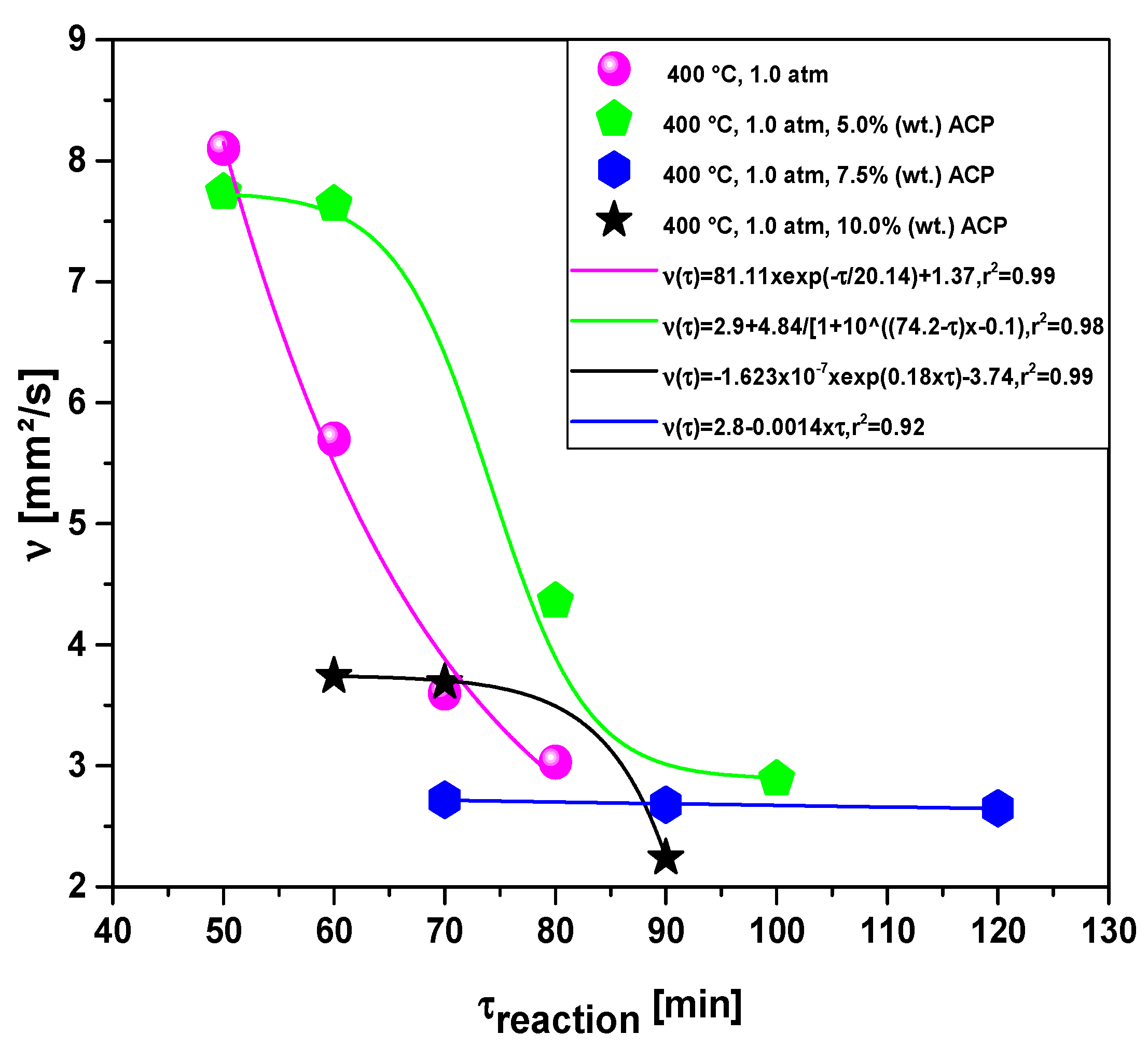 Energies 15 04587 g015