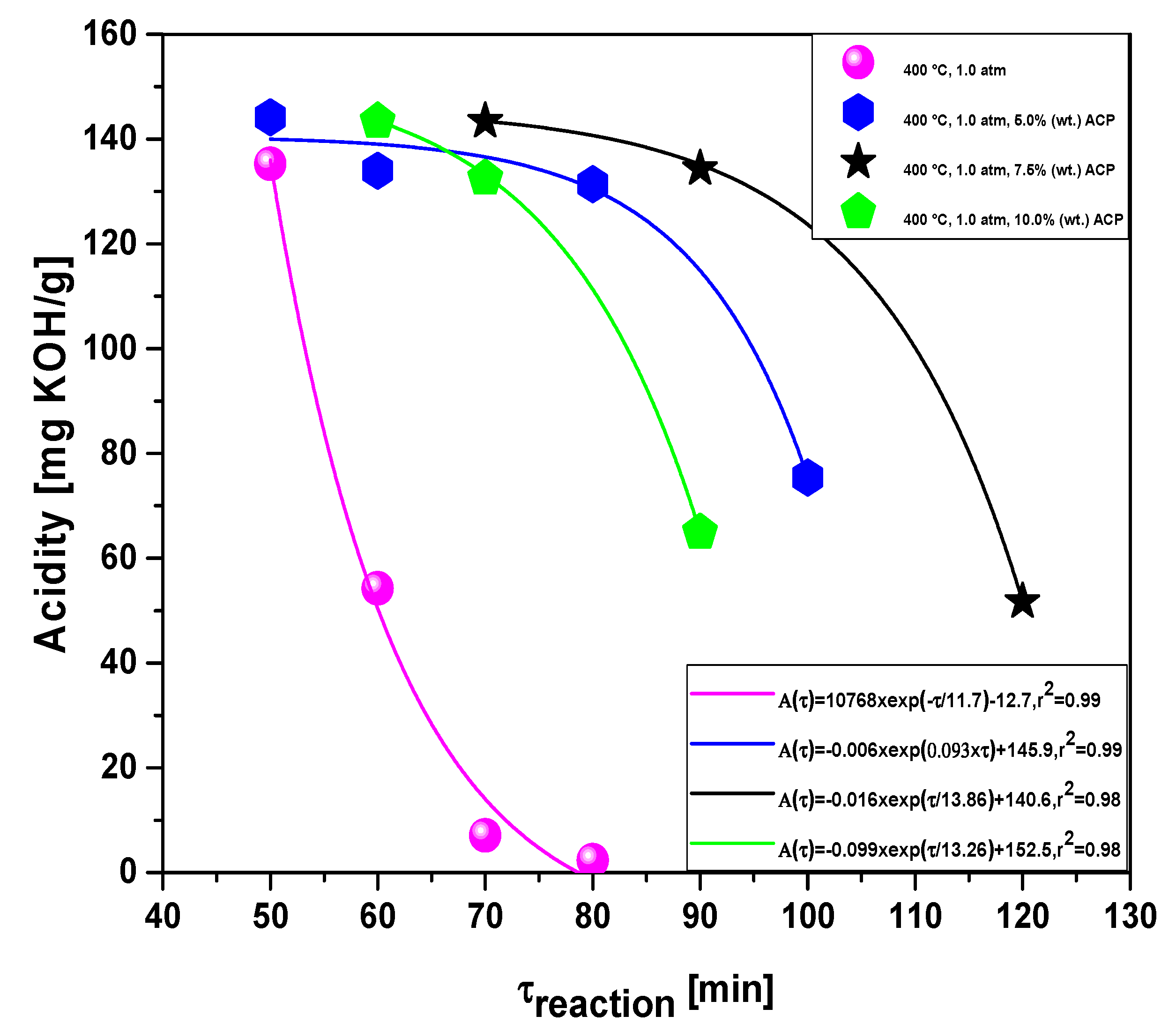 Energies 15 04587 g016