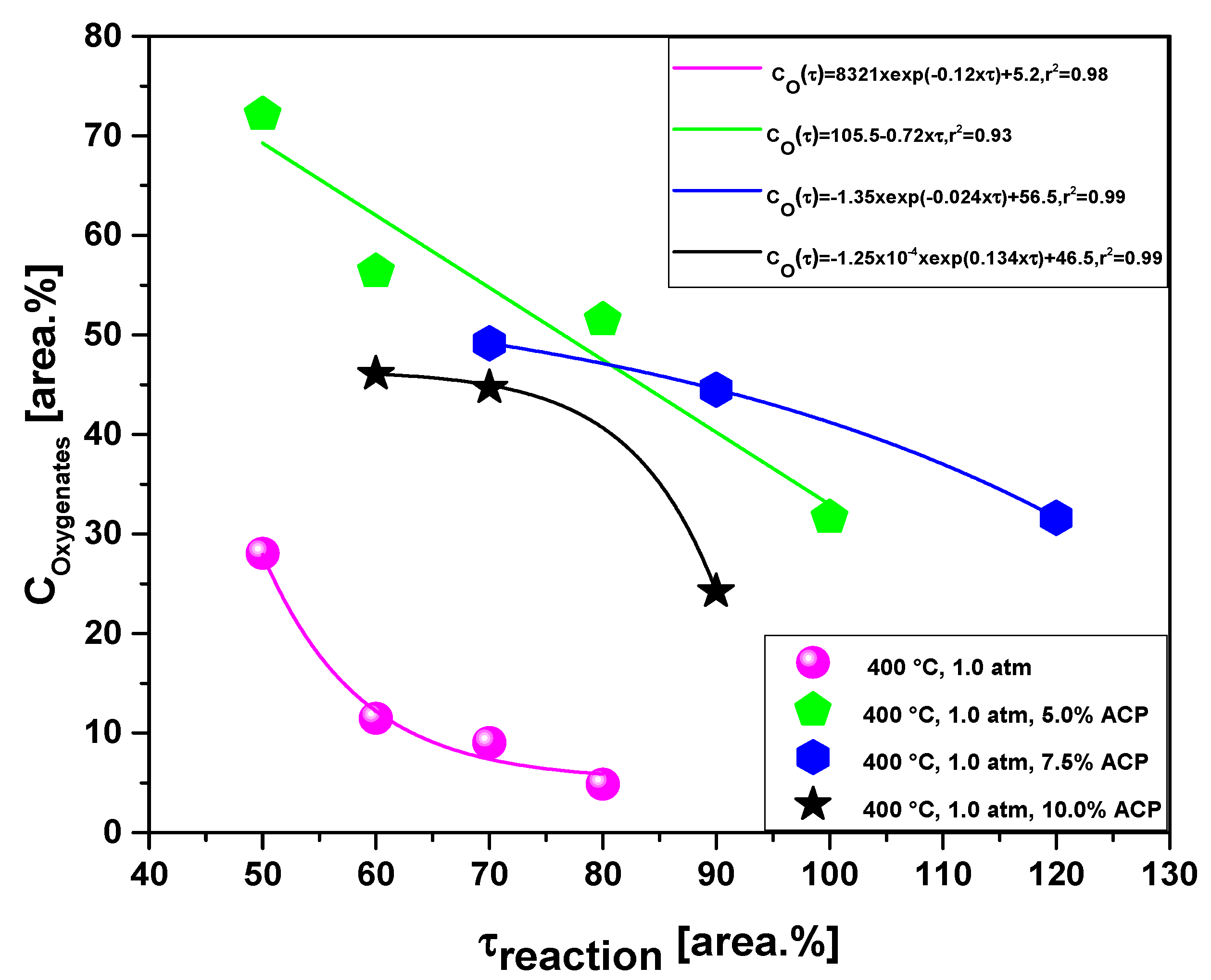Energies 15 04587 g018