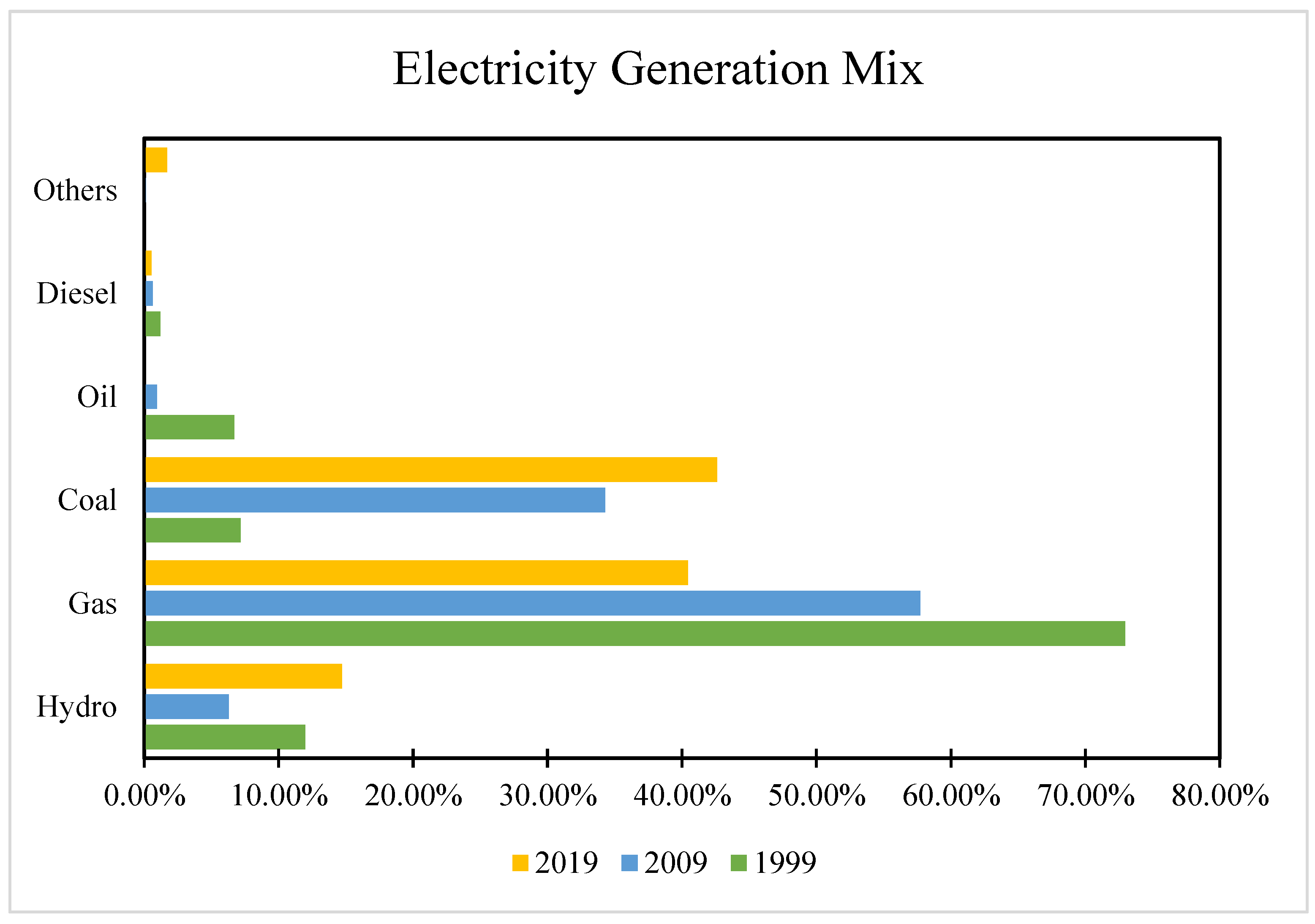 Energies 15 04589 g001