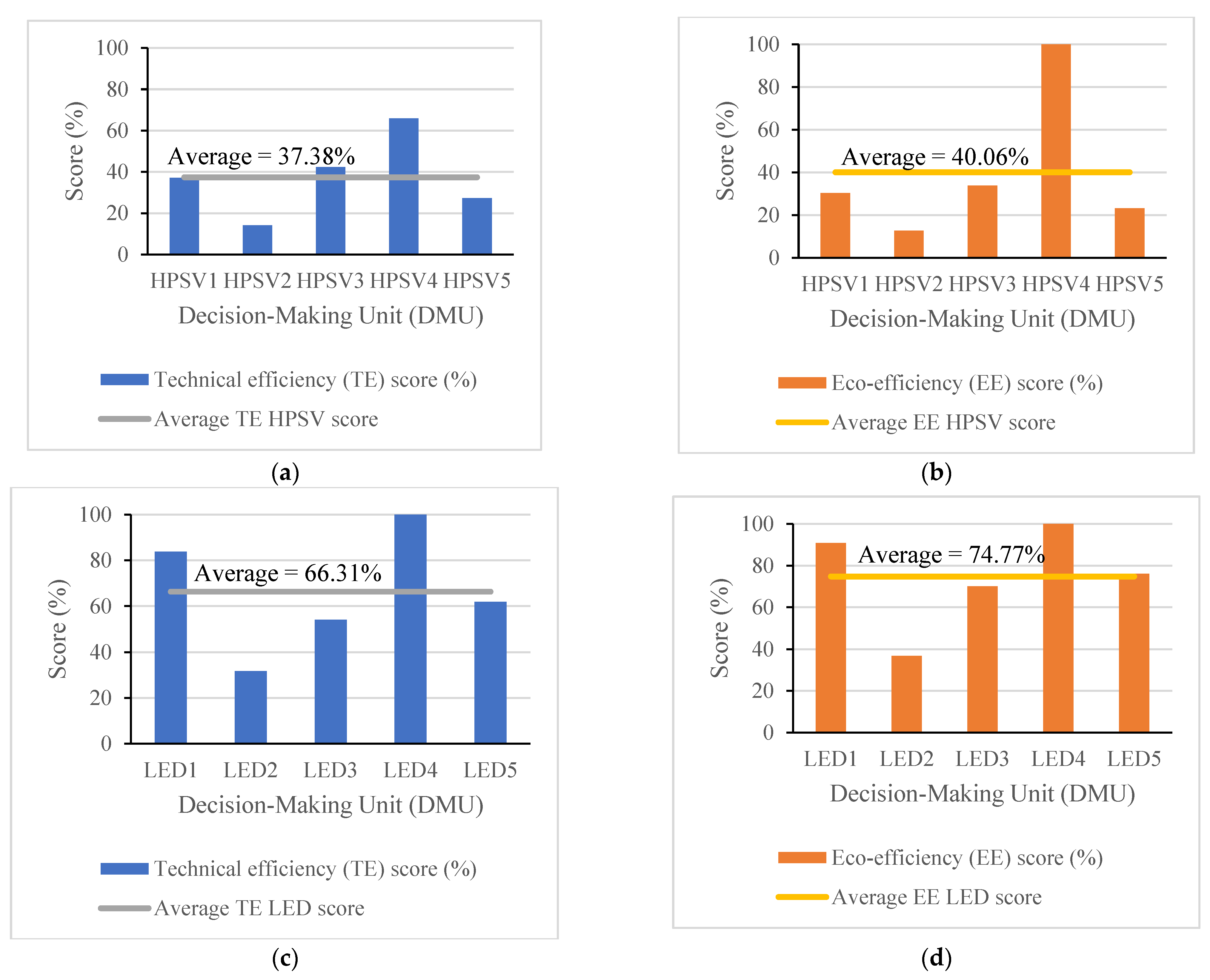Energies 15 04589 g003