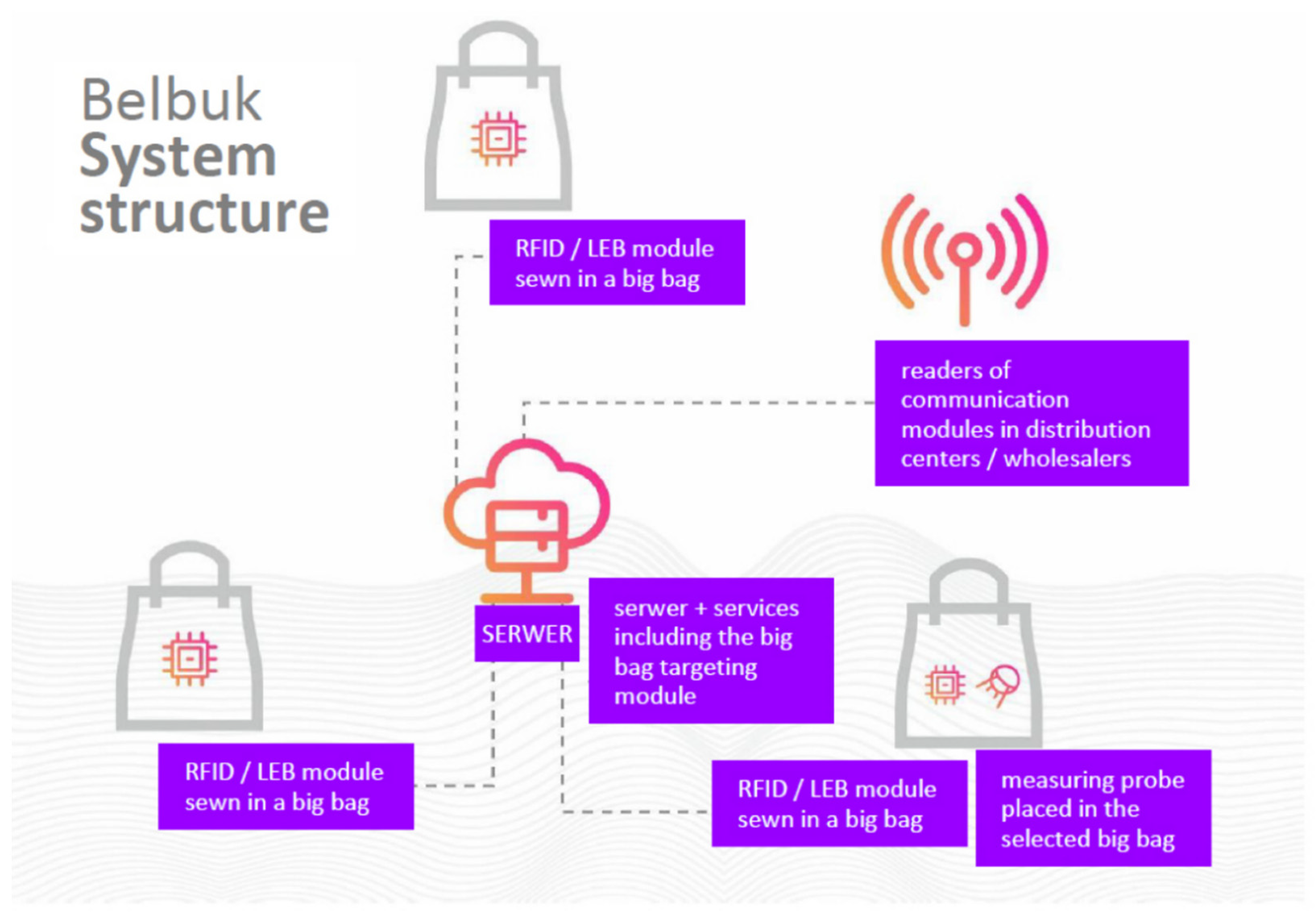 Energies 15 04591 g002