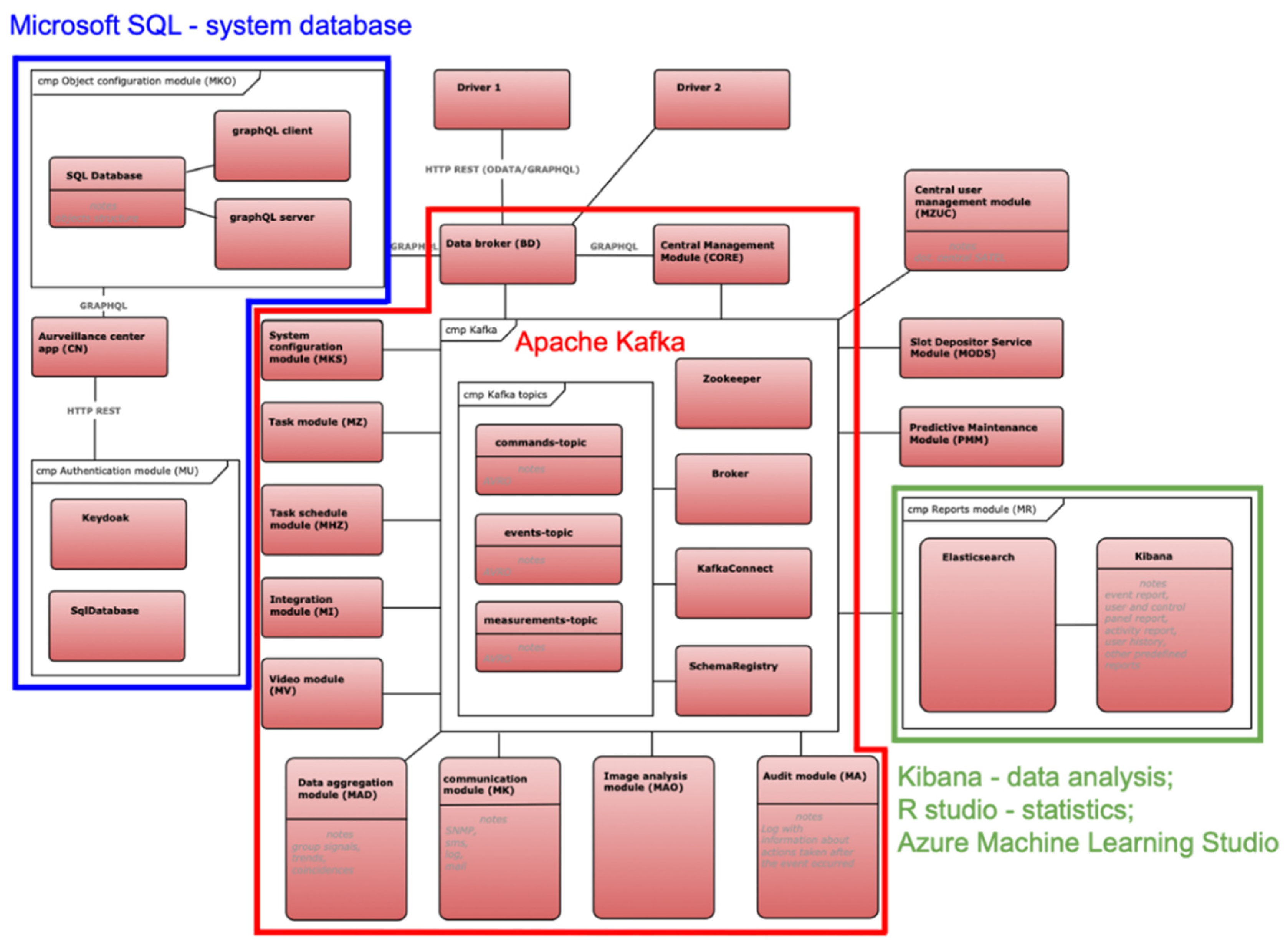 Energies 15 04591 g005
