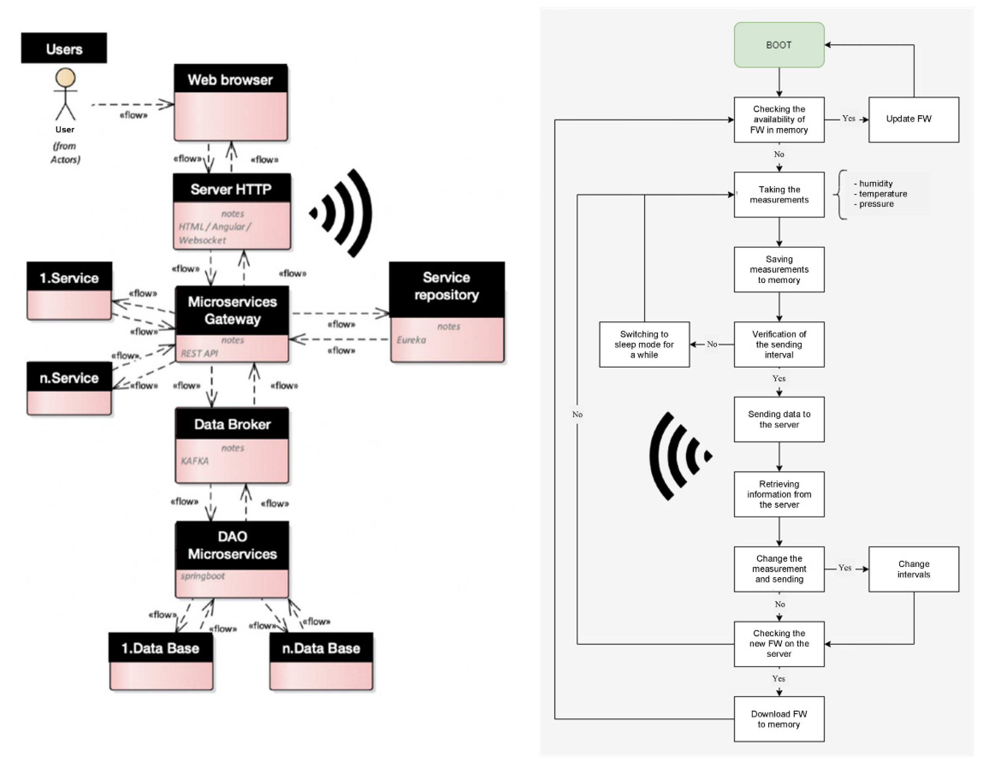 Energies 15 04591 g006