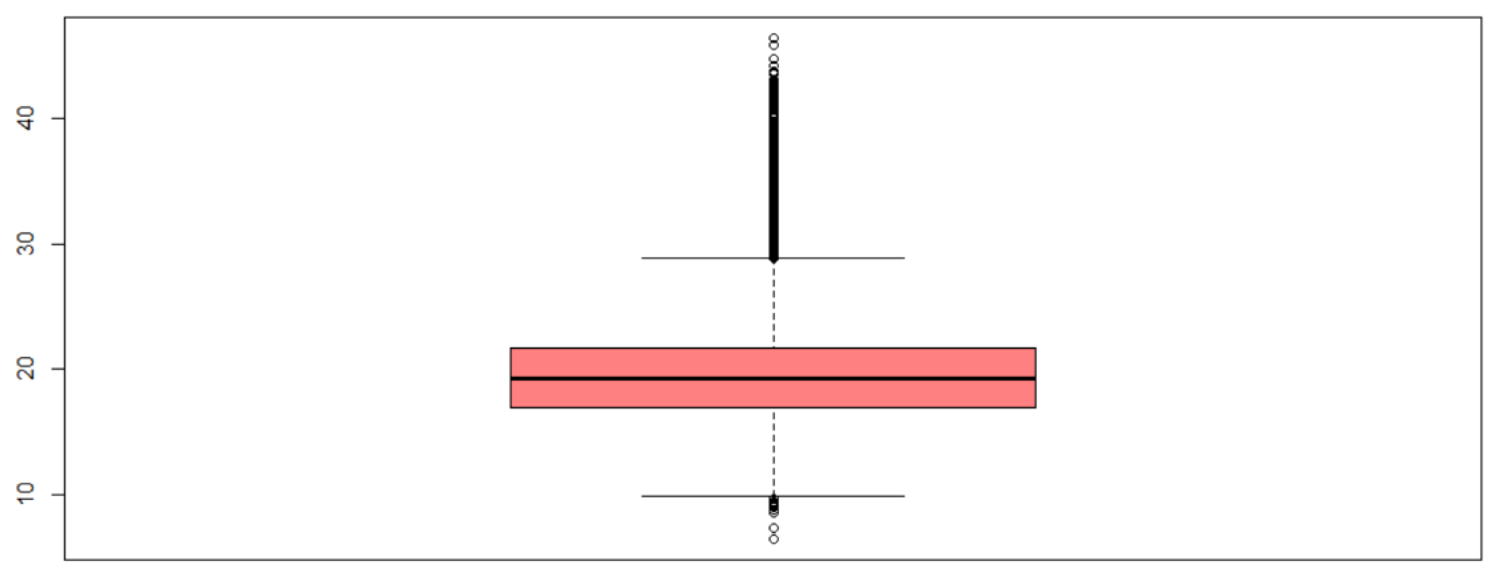 Energies 15 04591 g007