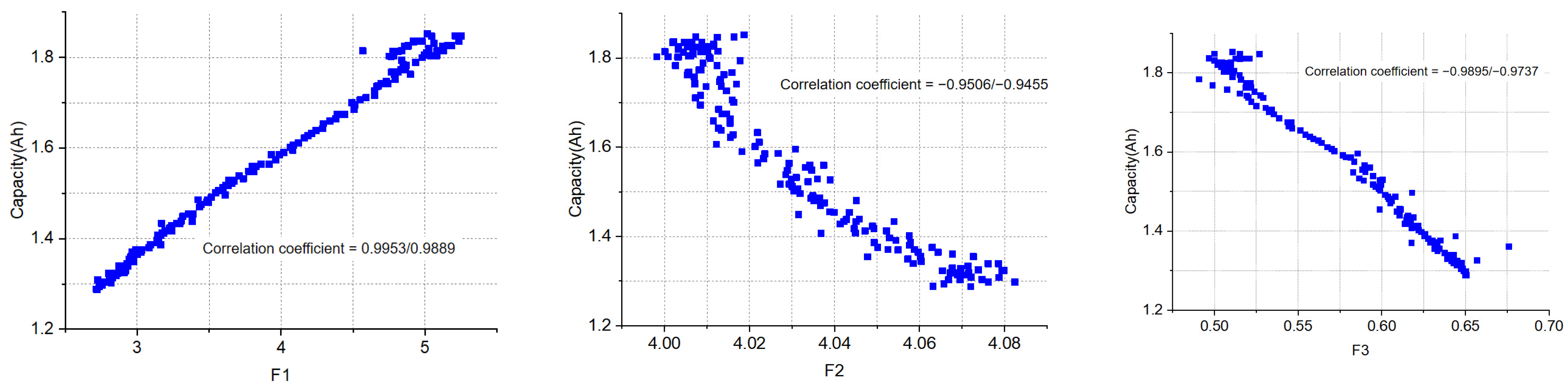 Energies 15 04594 g006