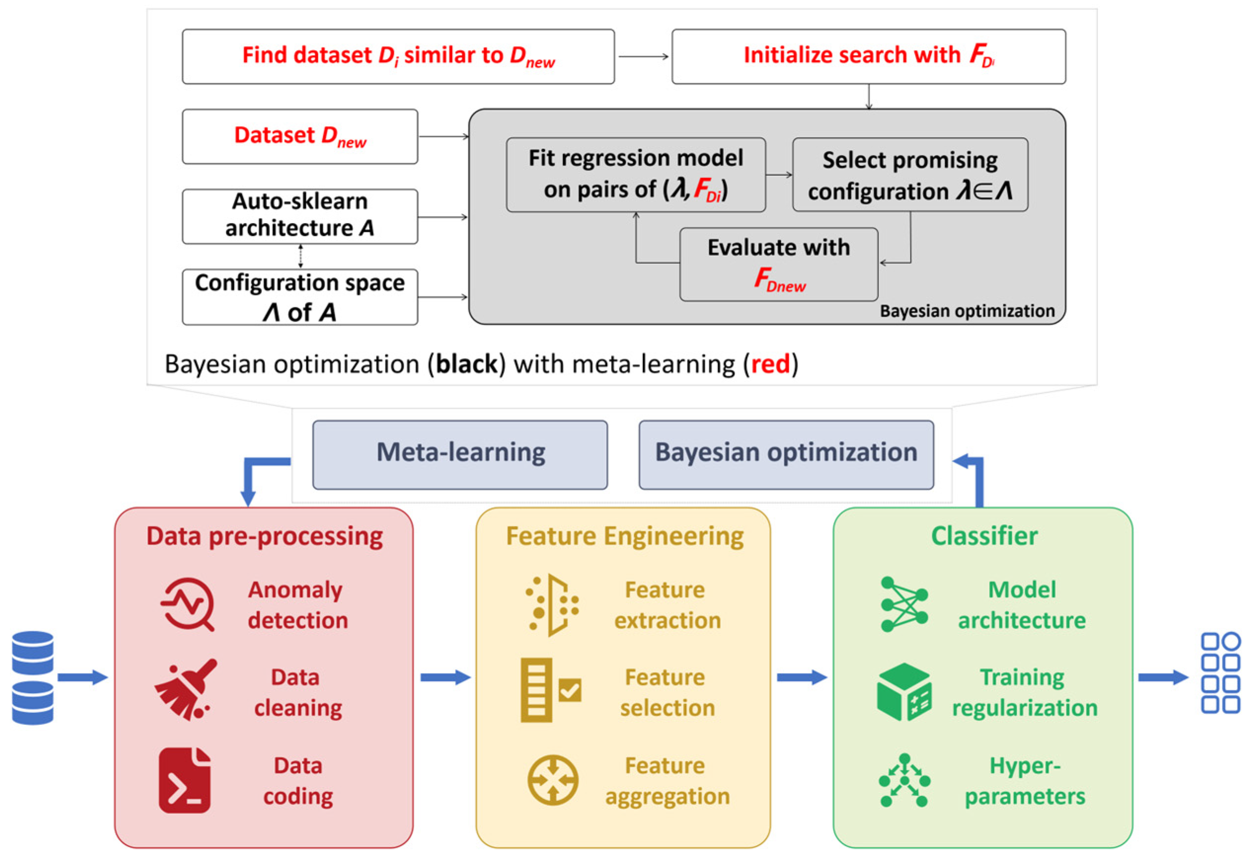 Energies 15 04594 g007
