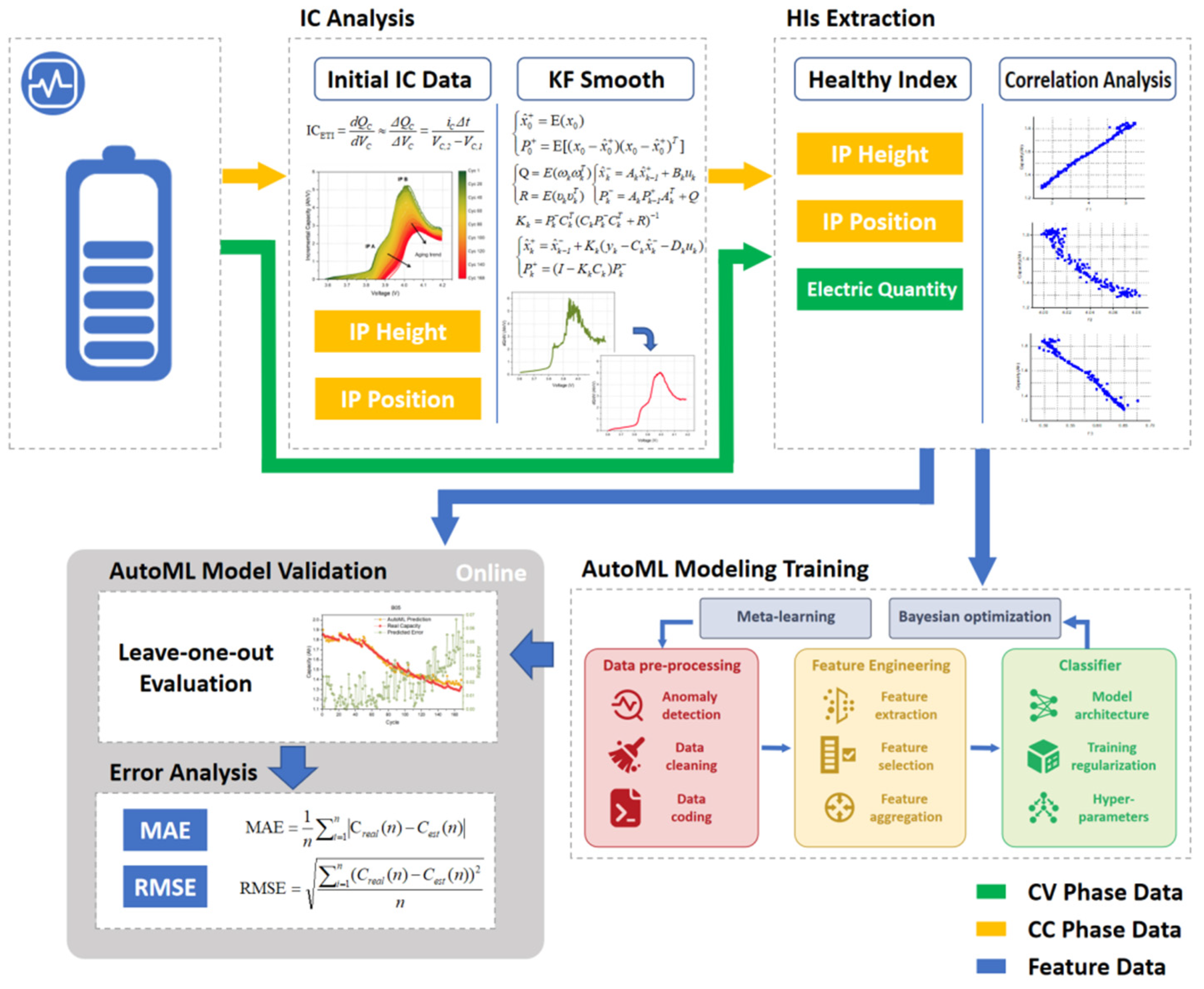 Energies 15 04594 g008