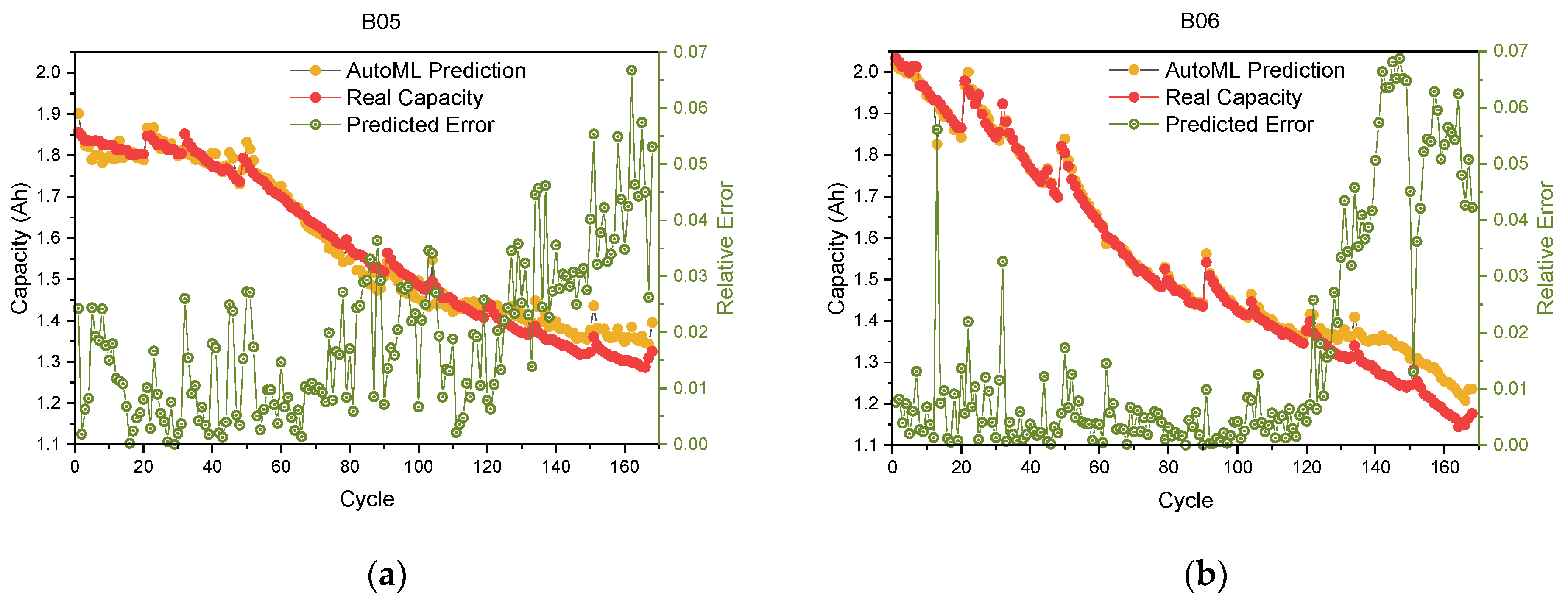 Energies 15 04594 g009a