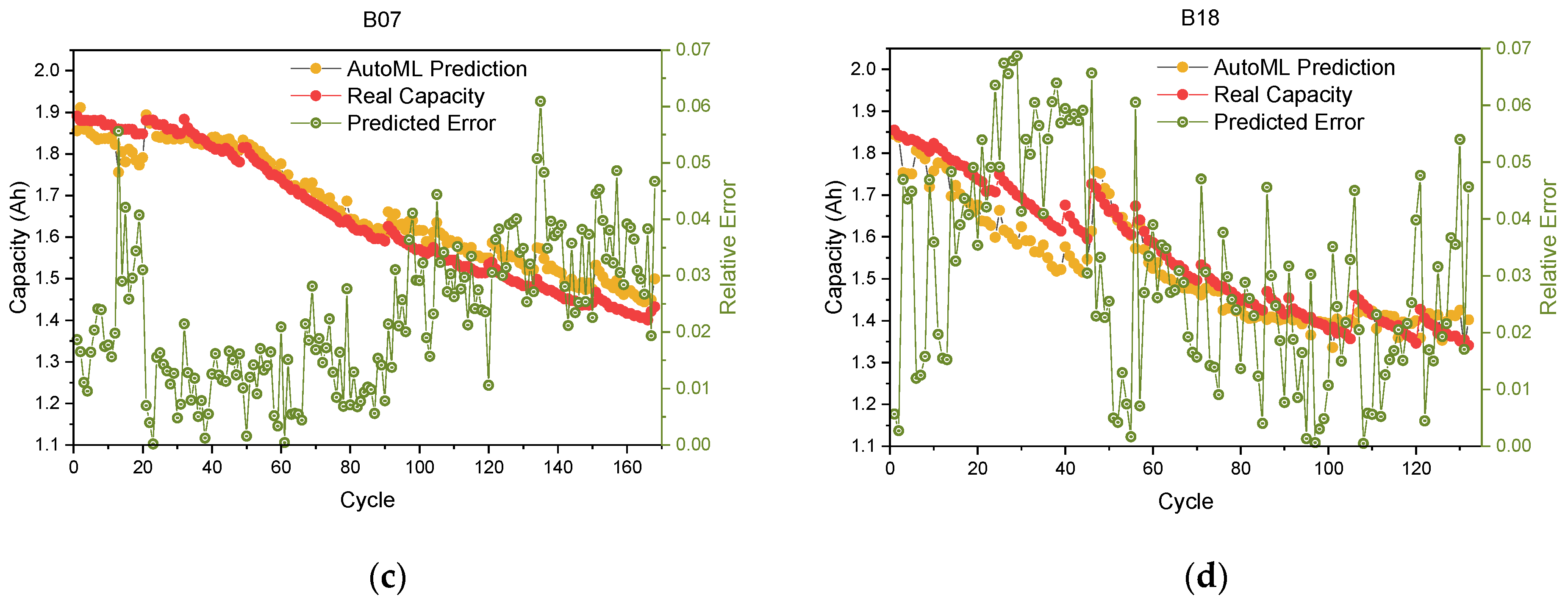 Energies 15 04594 g009b