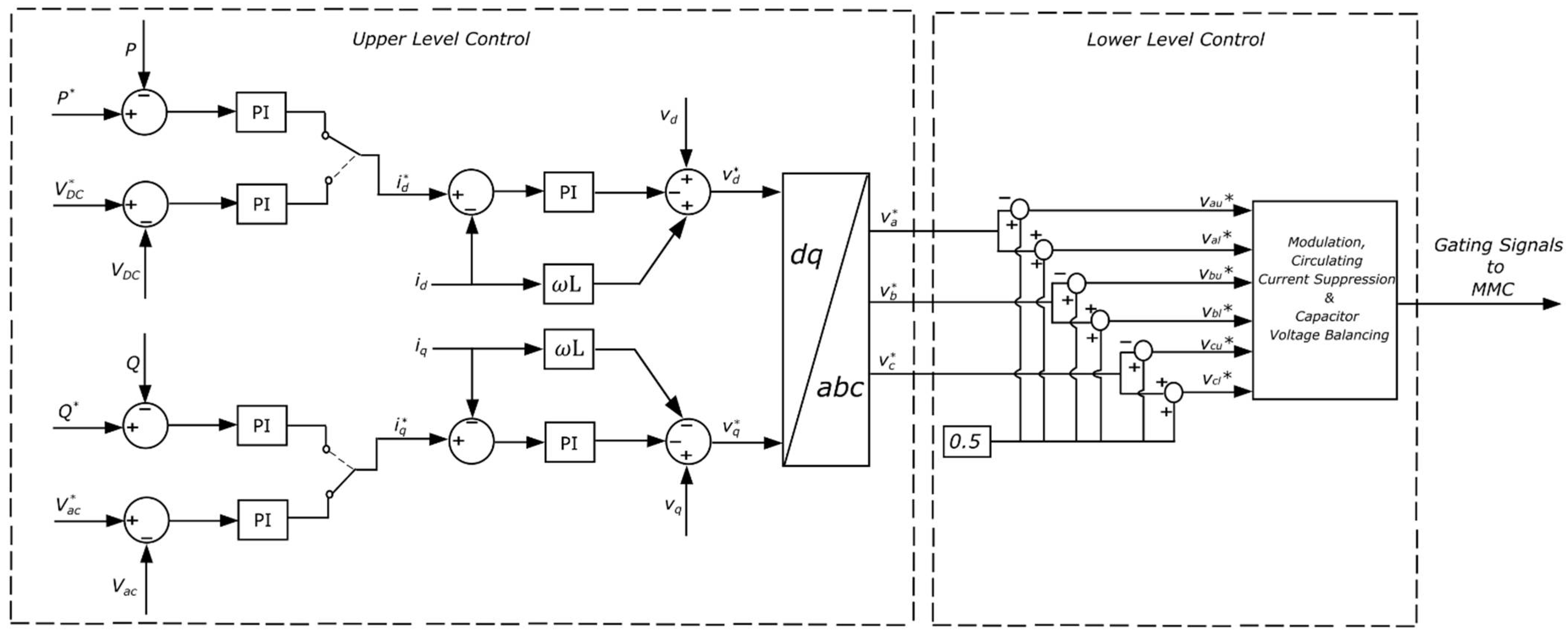 Energies 15 04595 g002