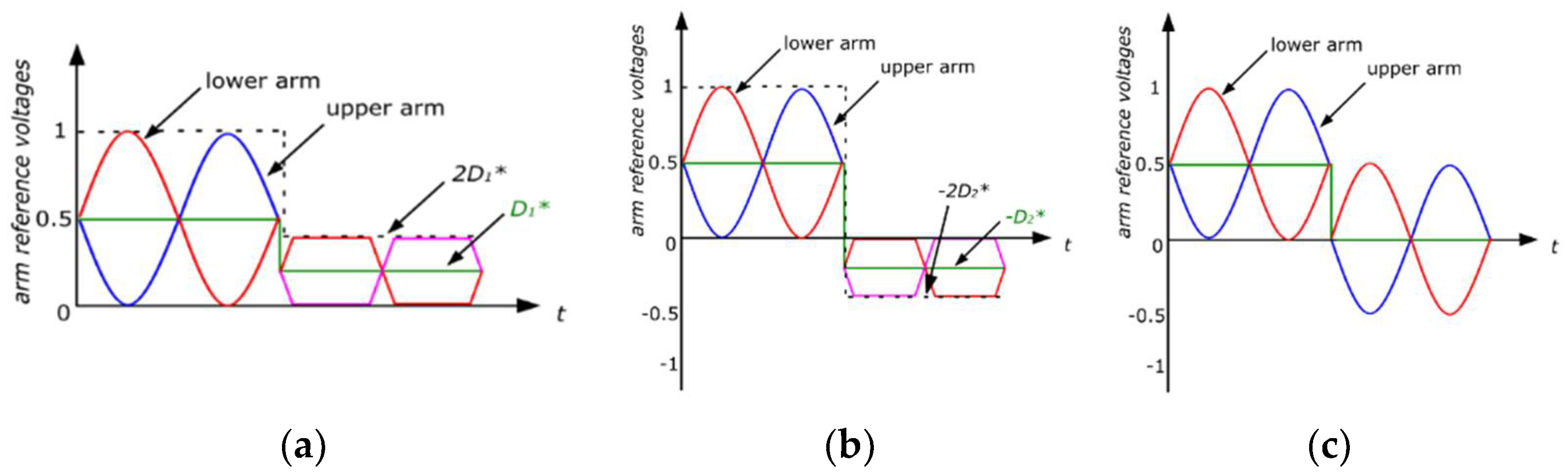Energies 15 04595 g004