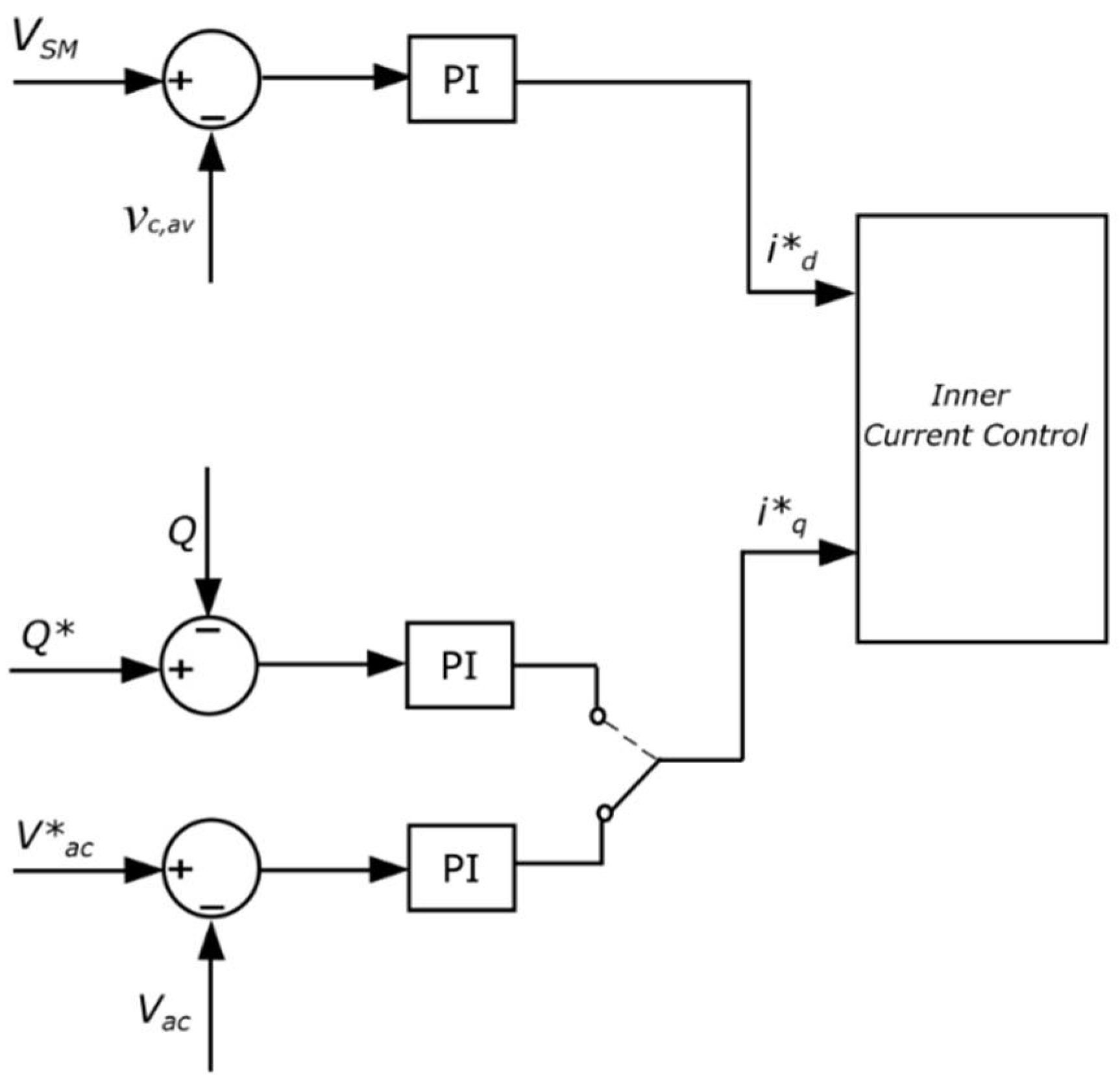 Energies 15 04595 g005