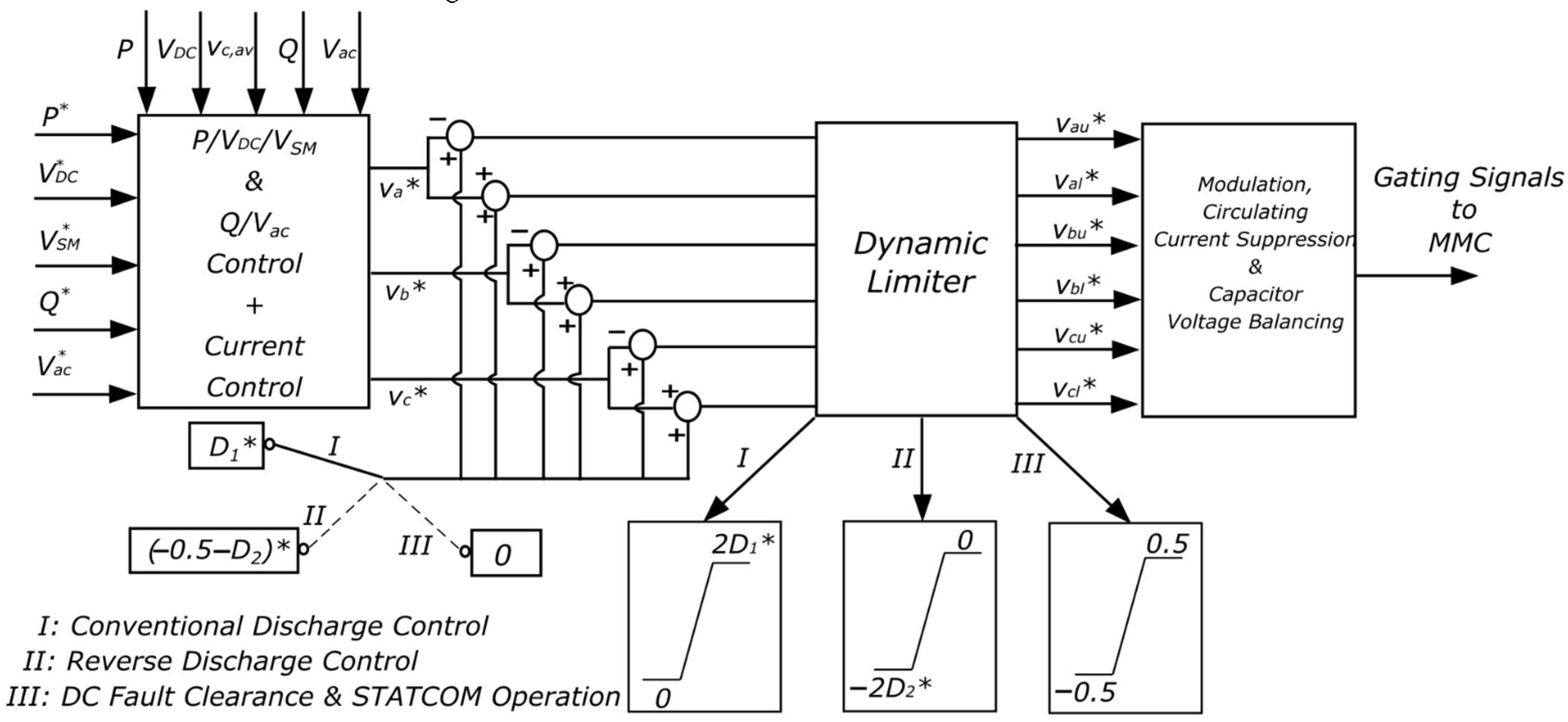 Energies 15 04595 g006