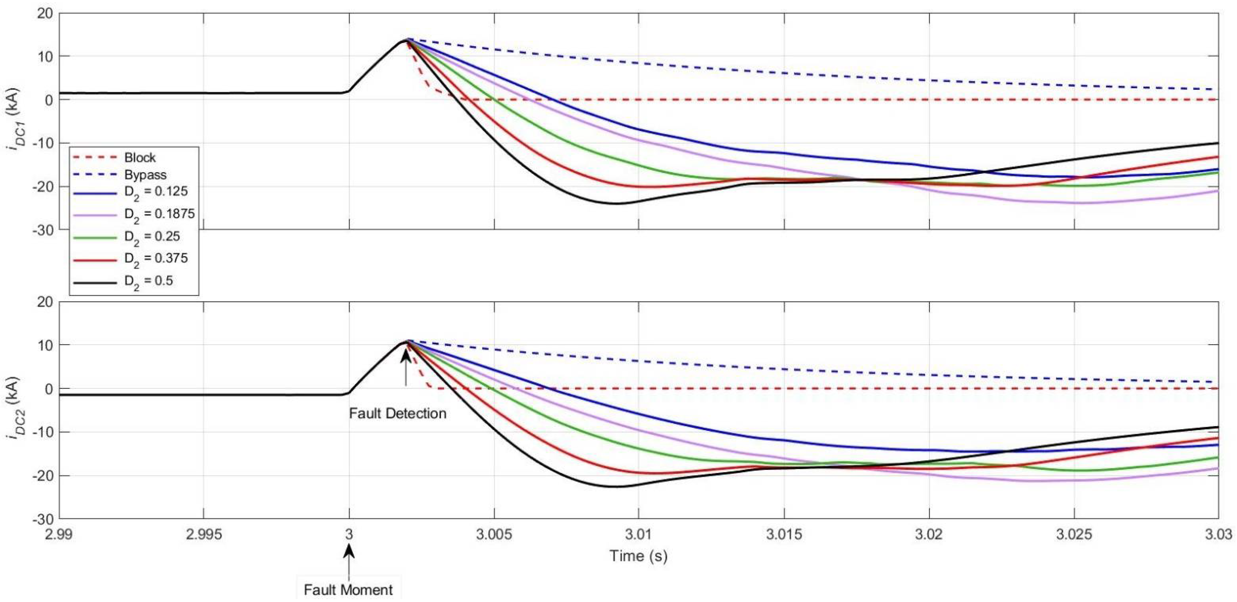 Energies 15 04595 g009