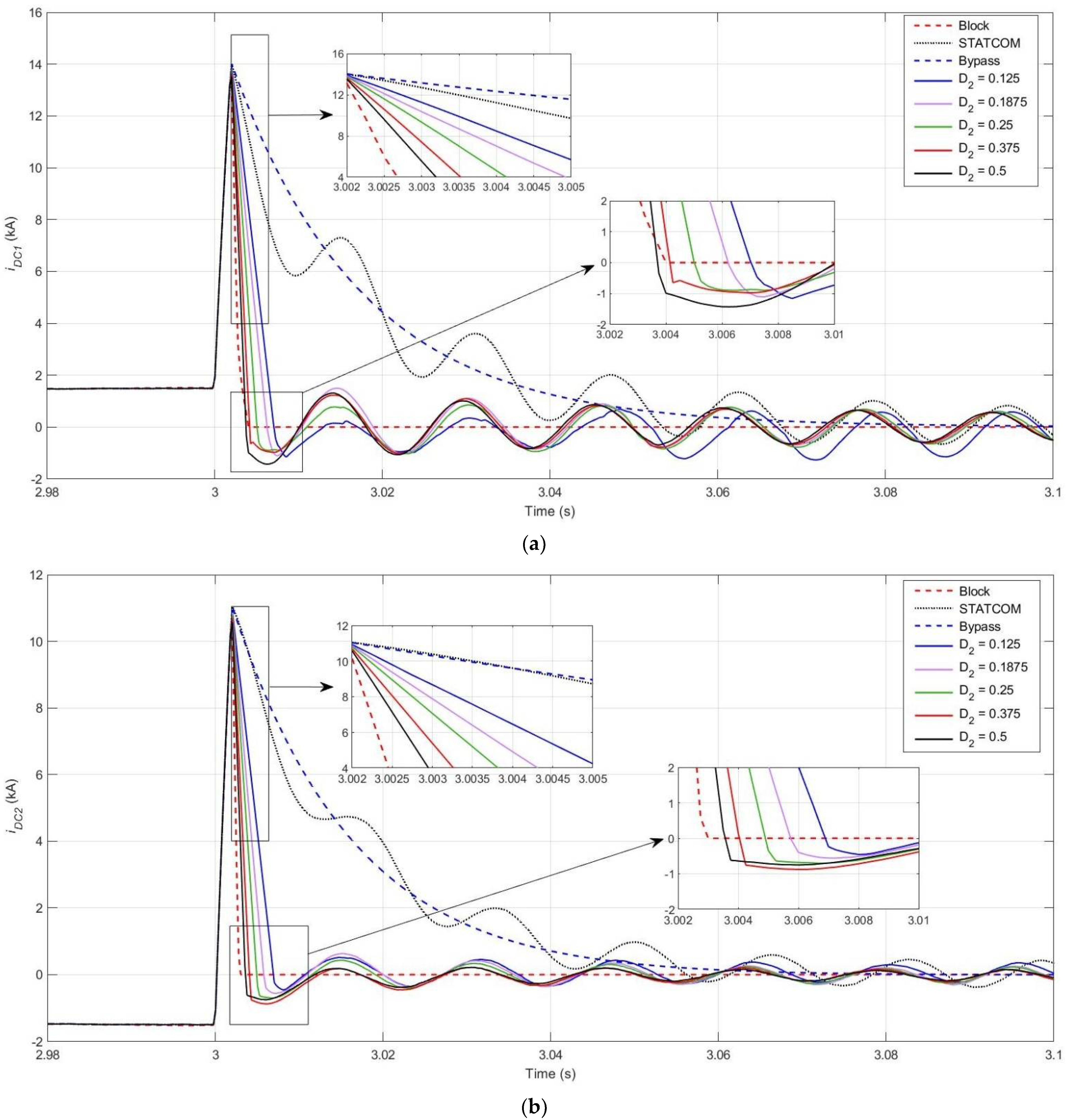 Energies 15 04595 g010