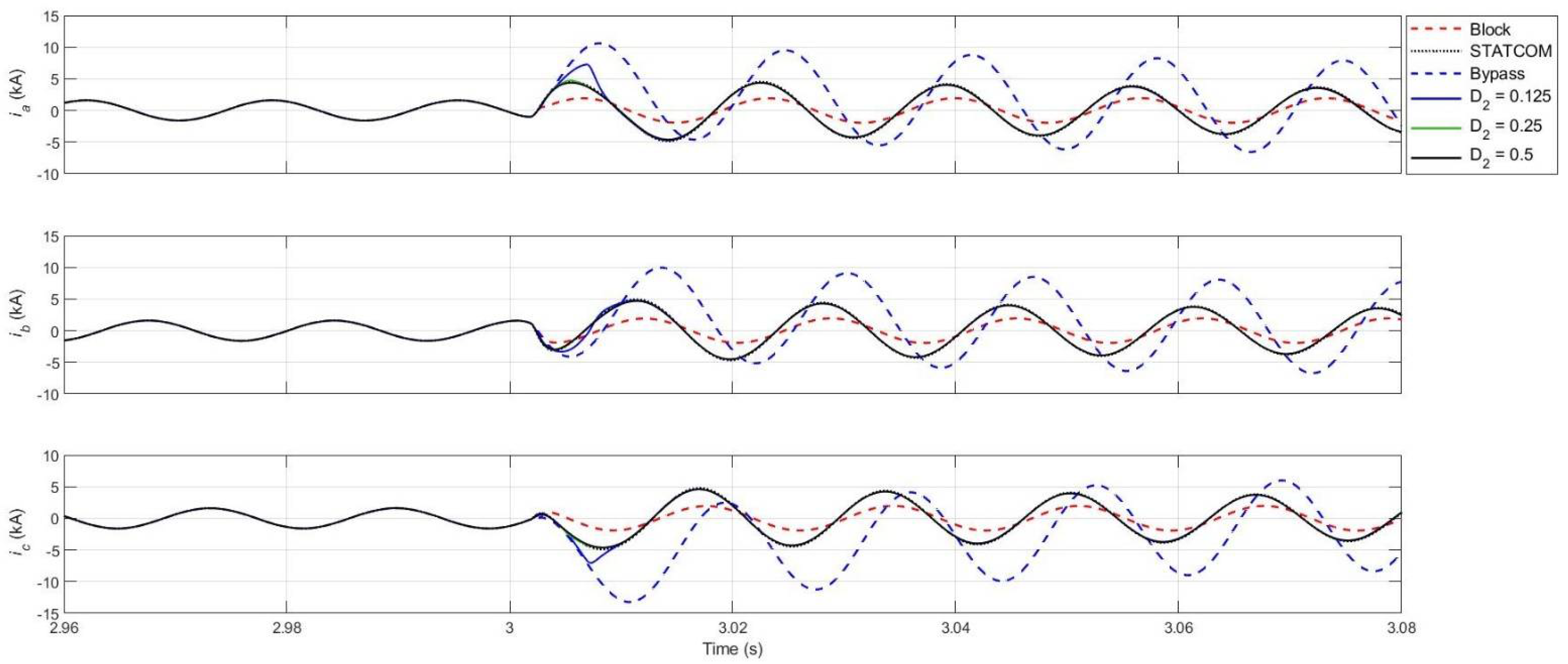 Energies 15 04595 g011