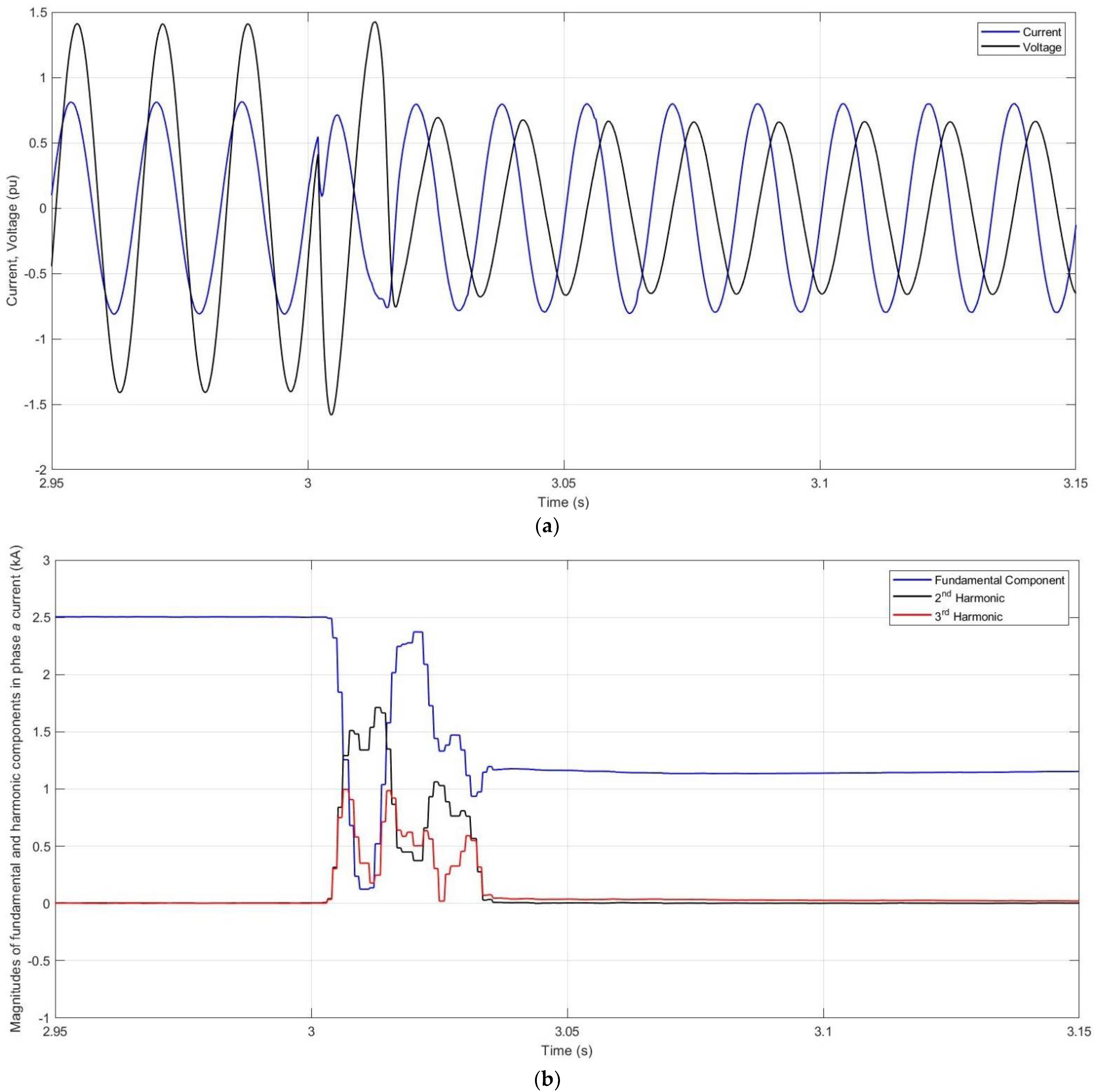 Energies 15 04595 g012