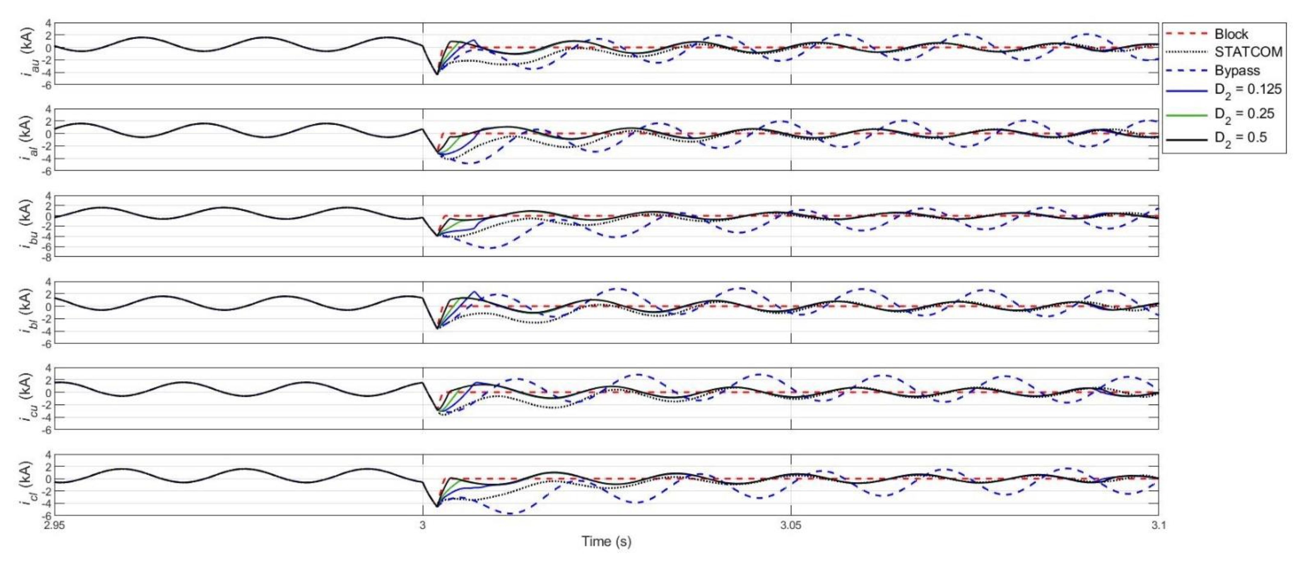 Energies 15 04595 g013