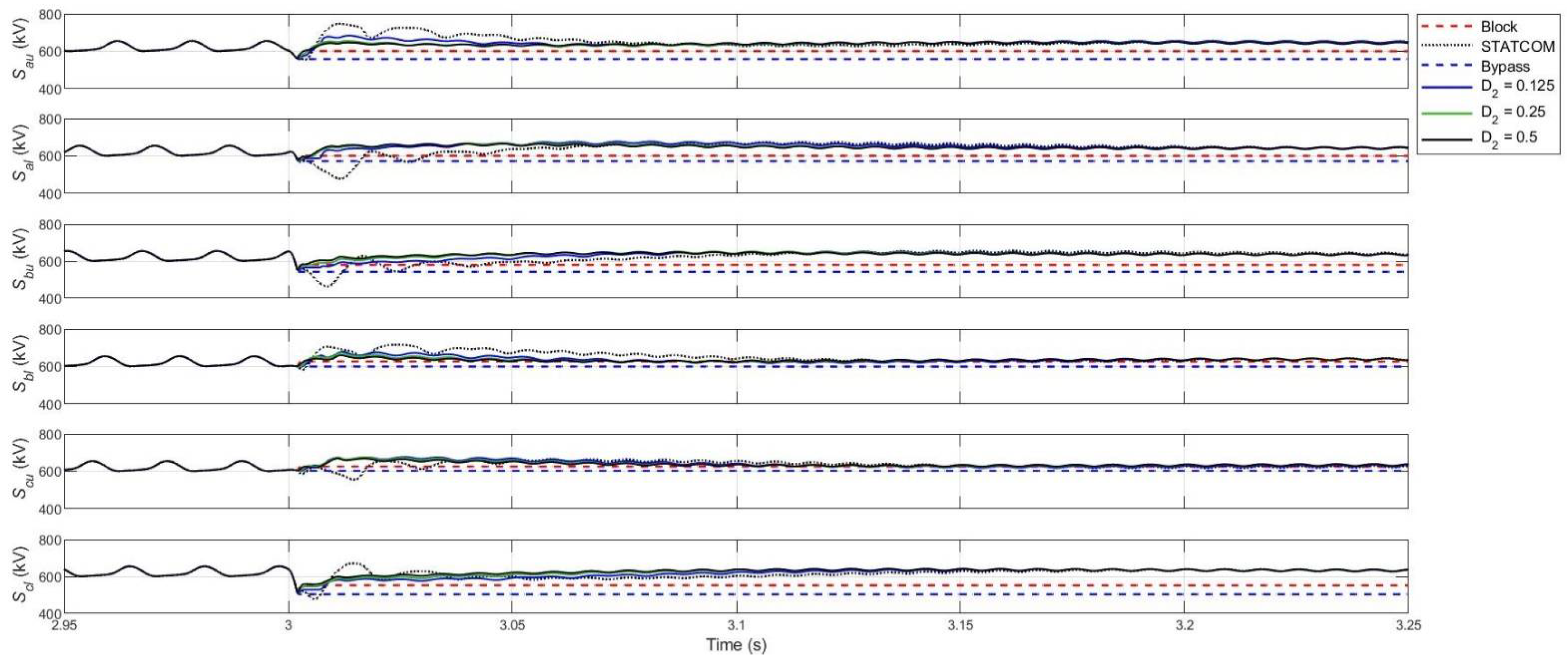 Energies 15 04595 g015