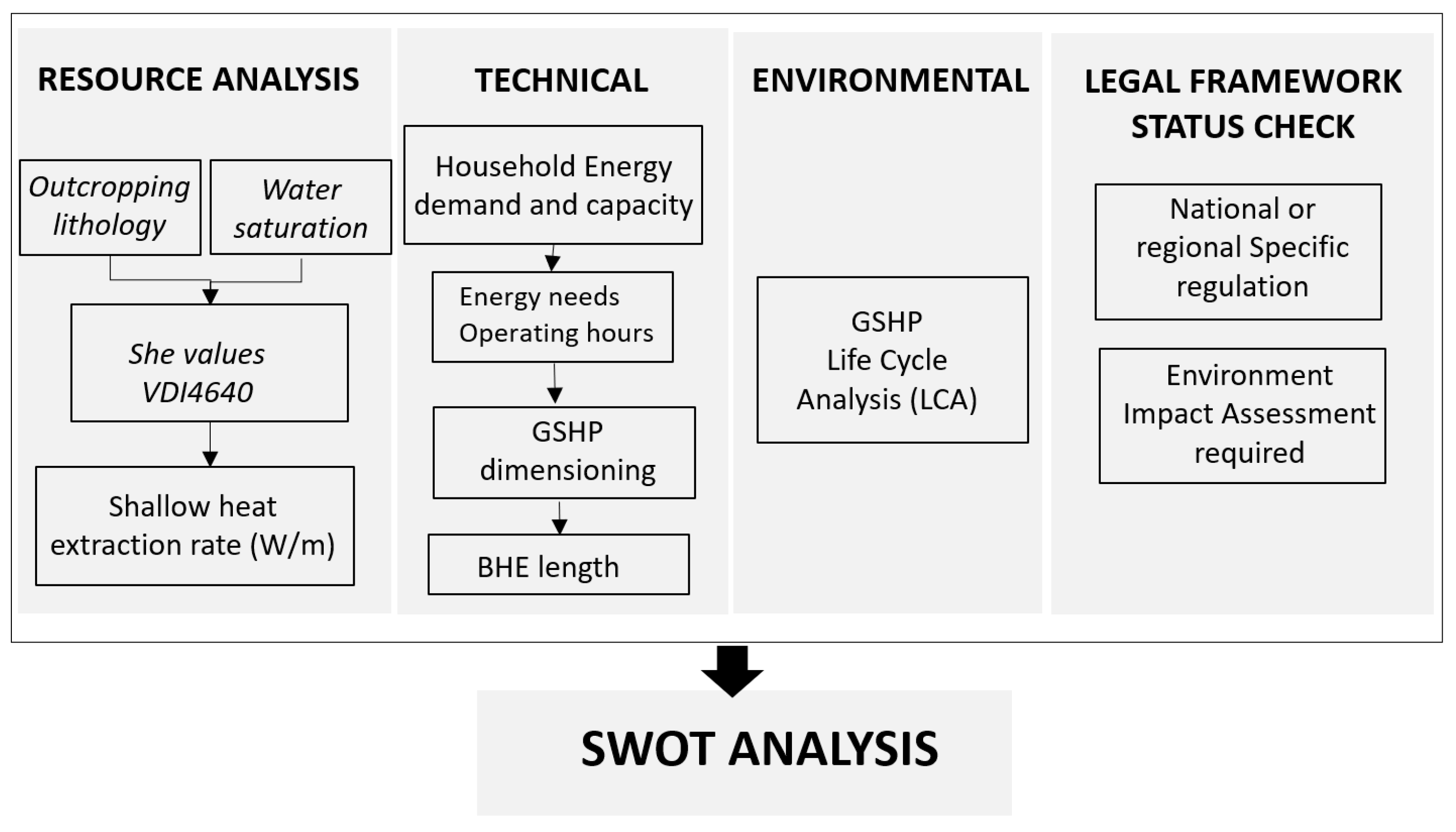 Energies 15 04596 g001