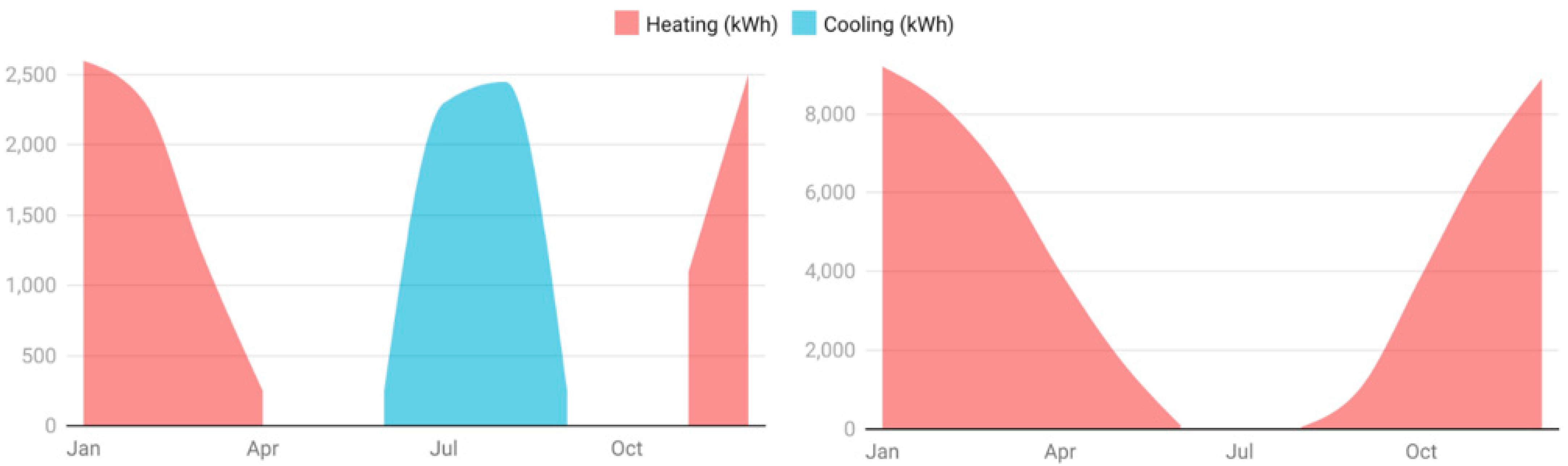 Energies 15 04596 g004