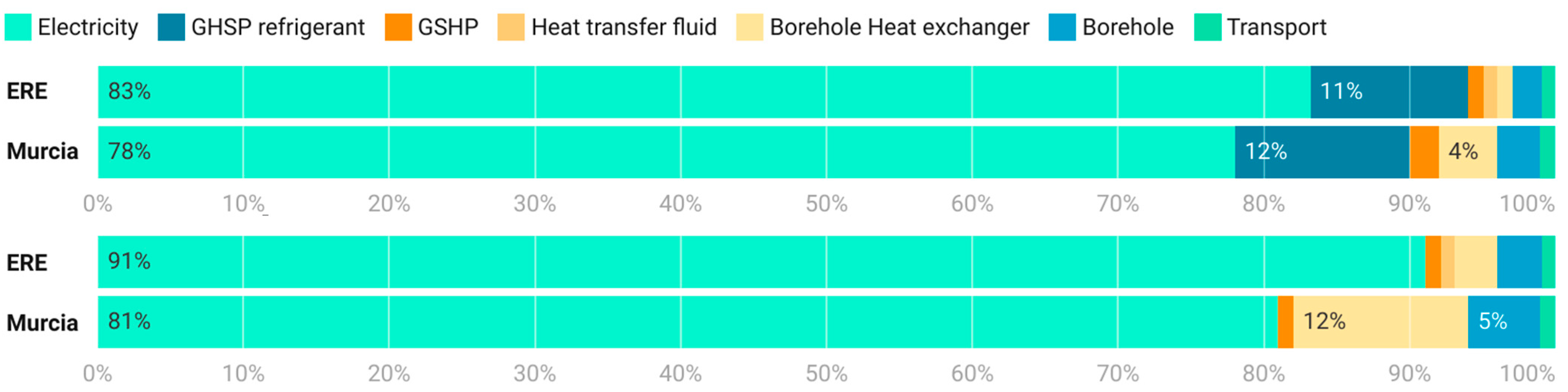 Energies 15 04596 g005