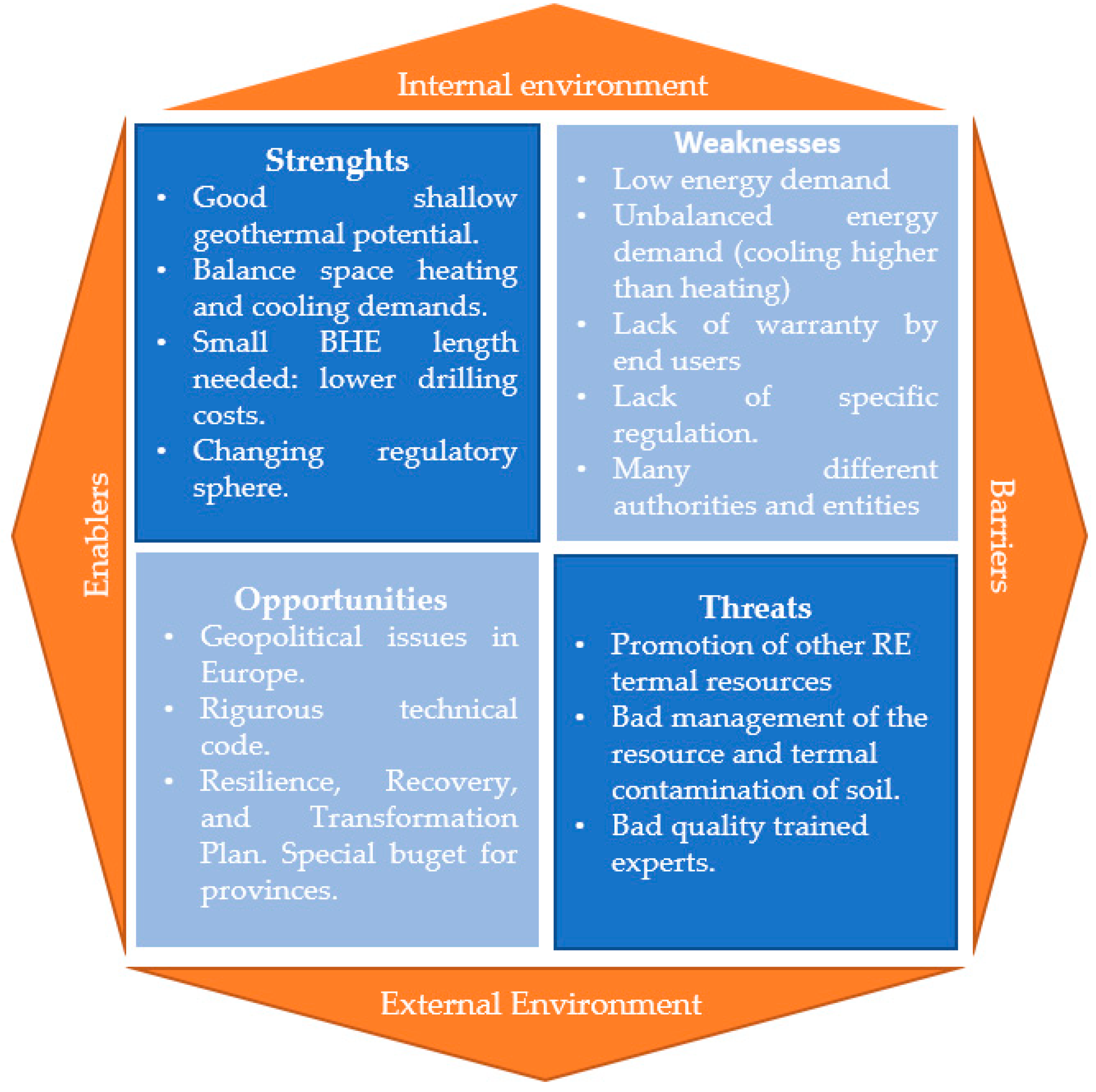 Energies 15 04596 g006