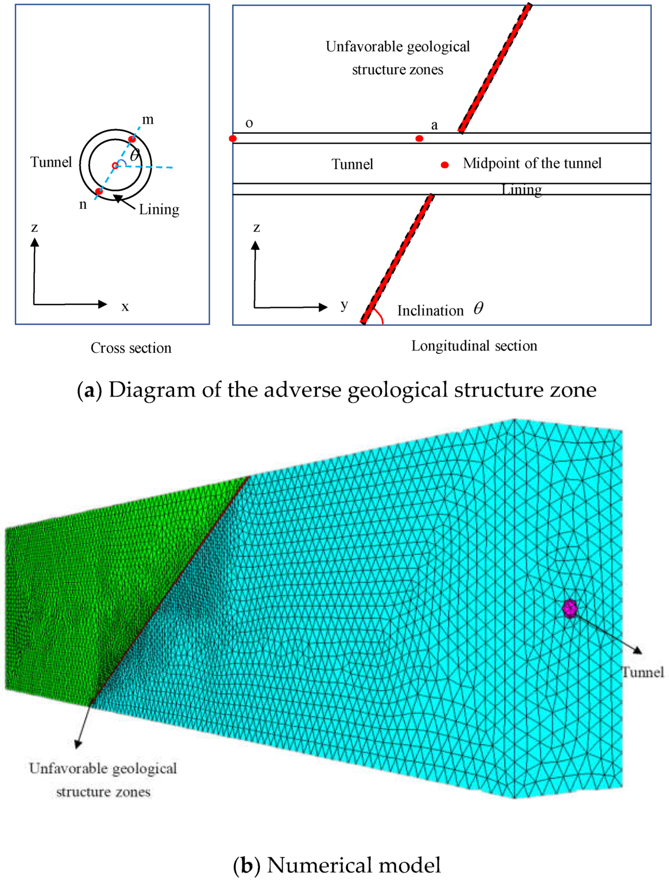 Energies 15 04599 g001