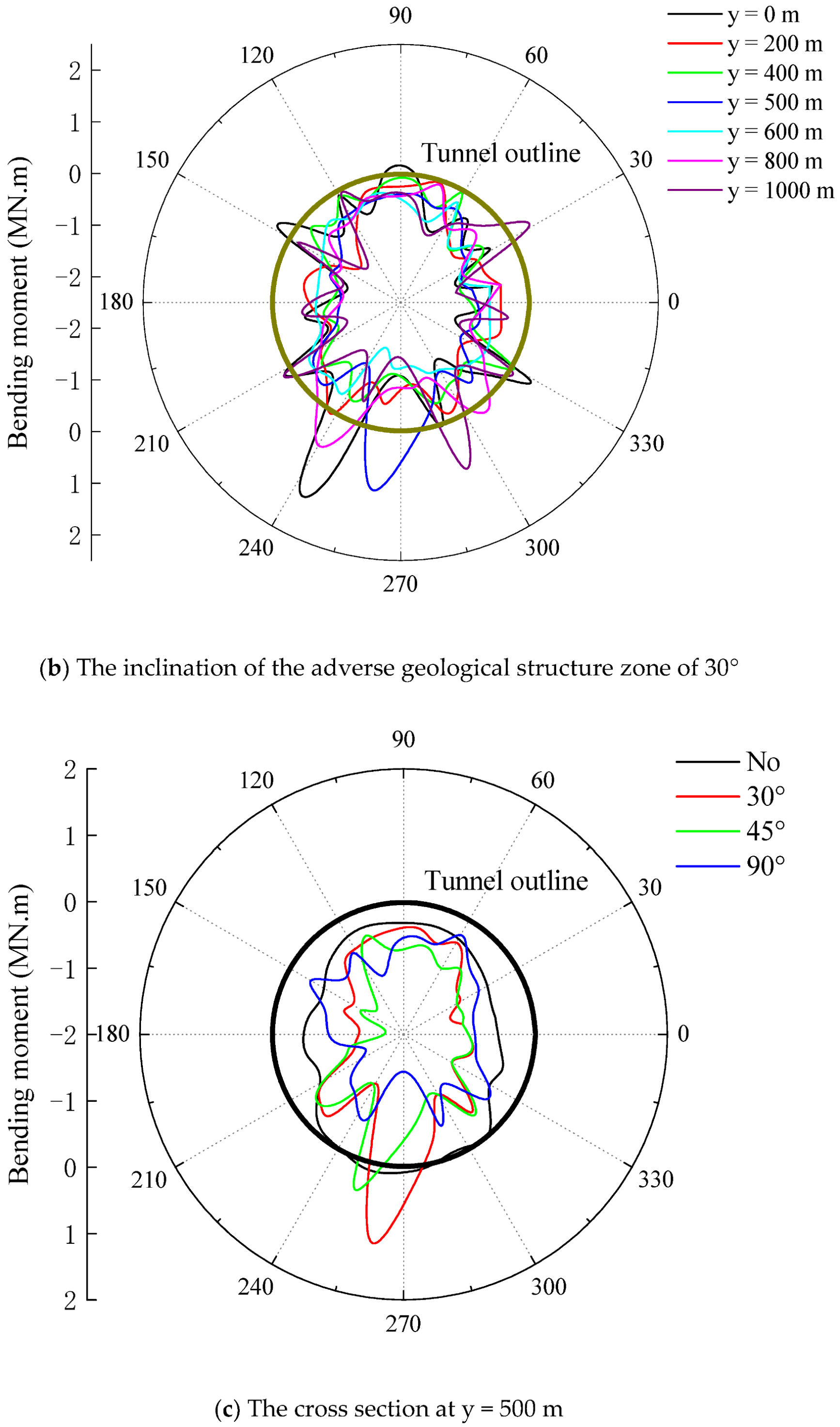Energies 15 04599 g005b