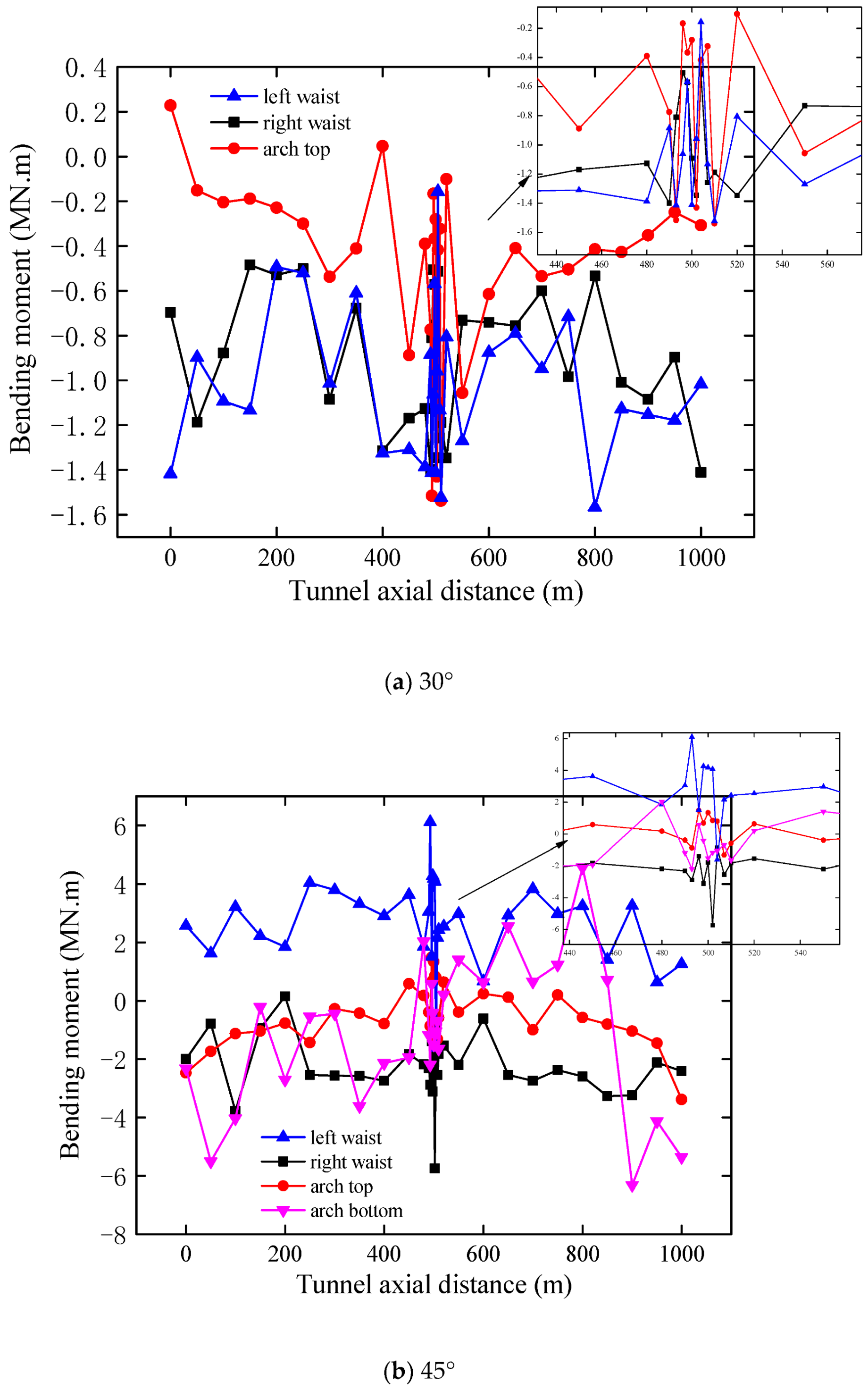 Energies 15 04599 g006a
