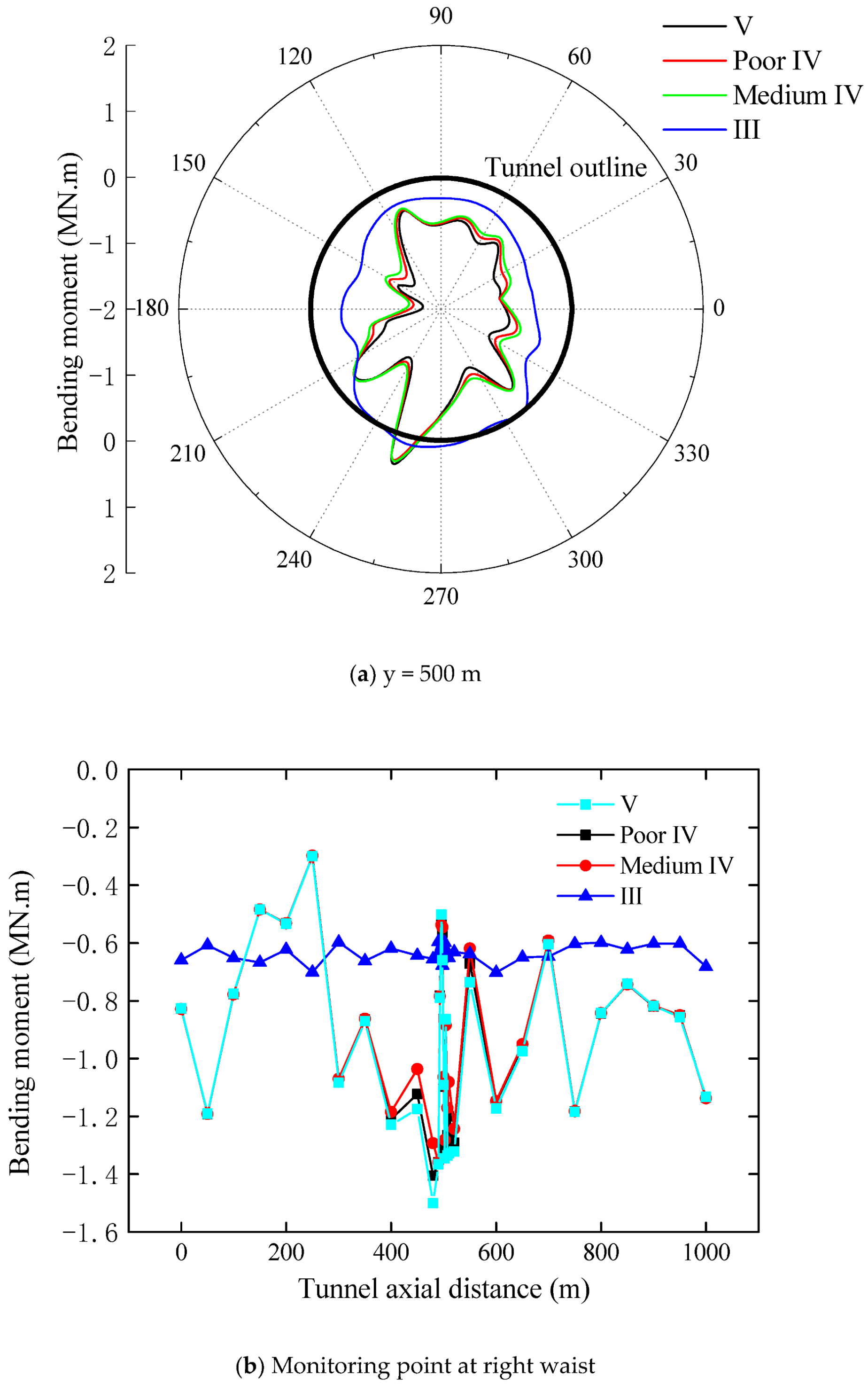 Energies 15 04599 g009