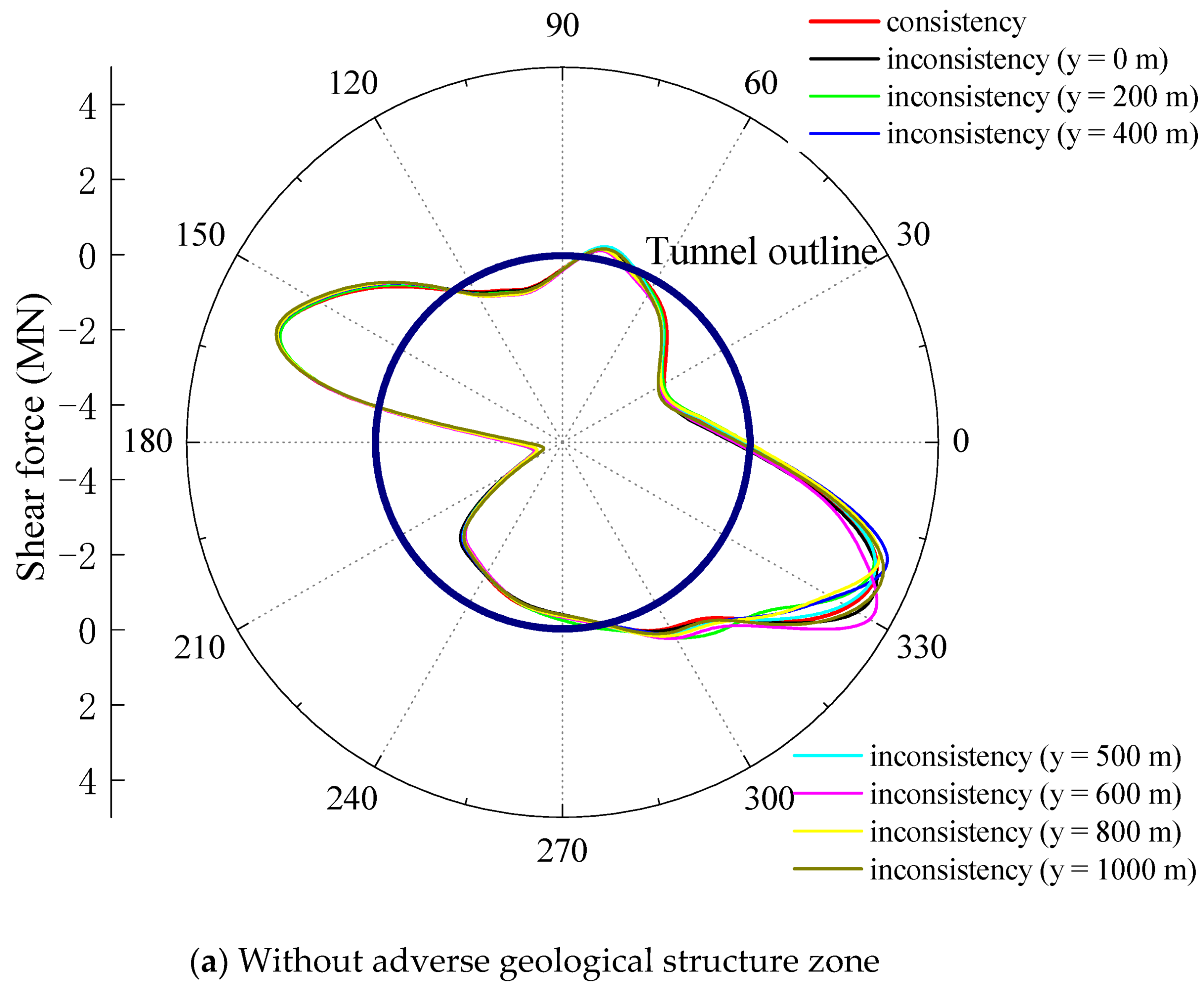 Energies 15 04599 g010a