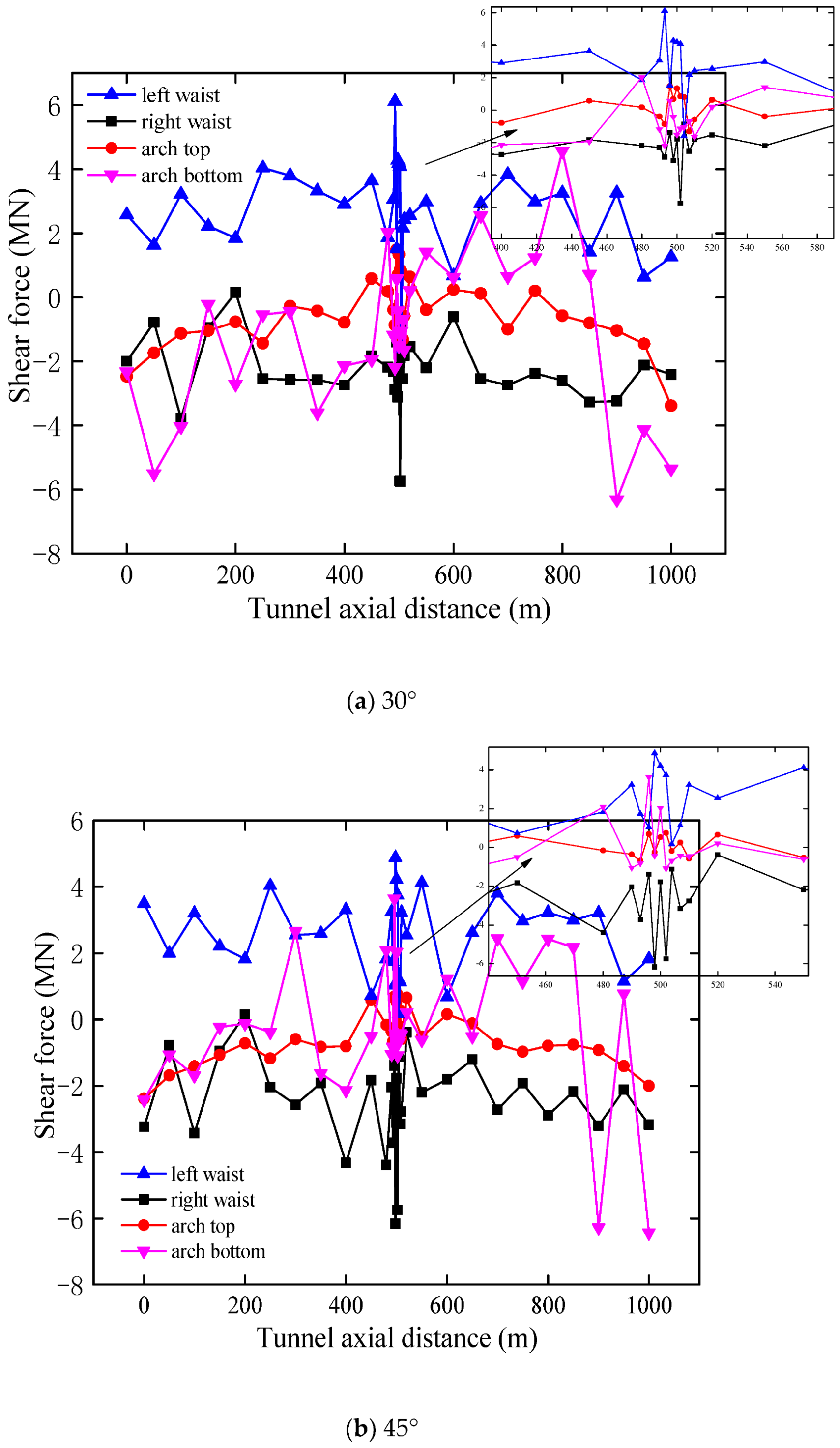 Energies 15 04599 g011a